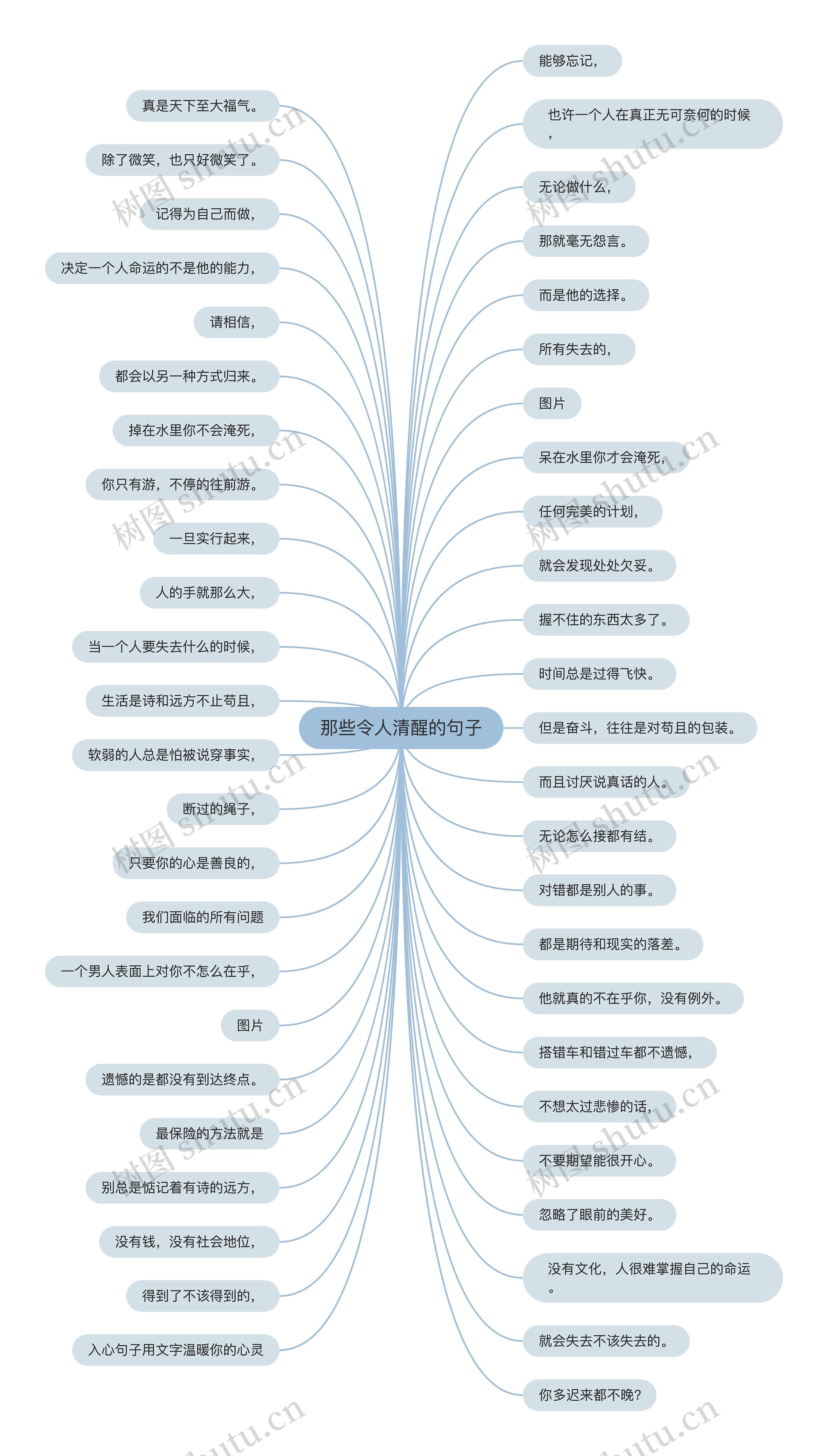 那些令人清醒的句子思维导图