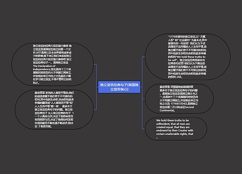 独立宣言经典句子(美国独立宣言核心)