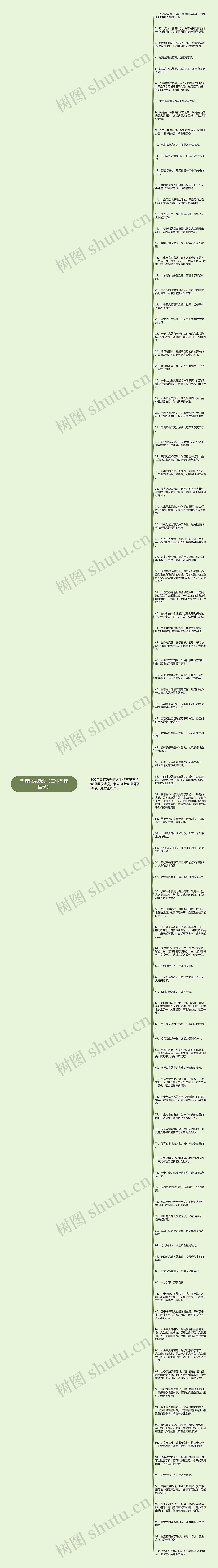 哲理语录动漫【三体哲理语录】思维导图