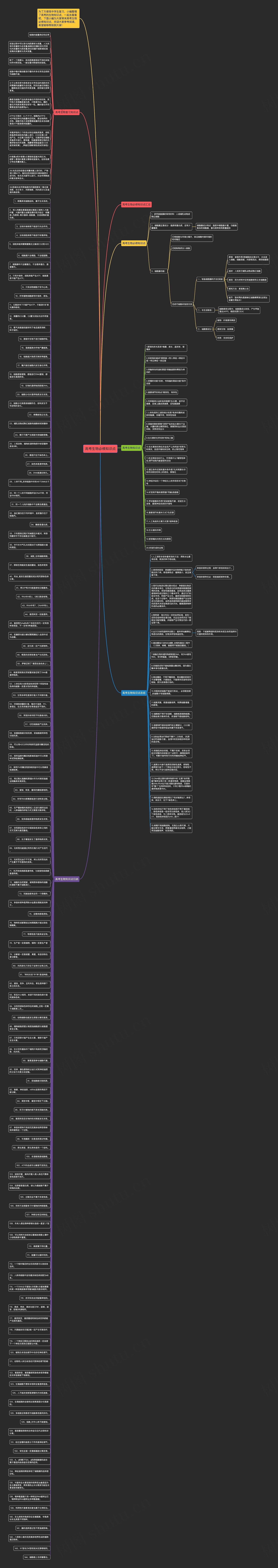高考生物必修知识点思维导图
