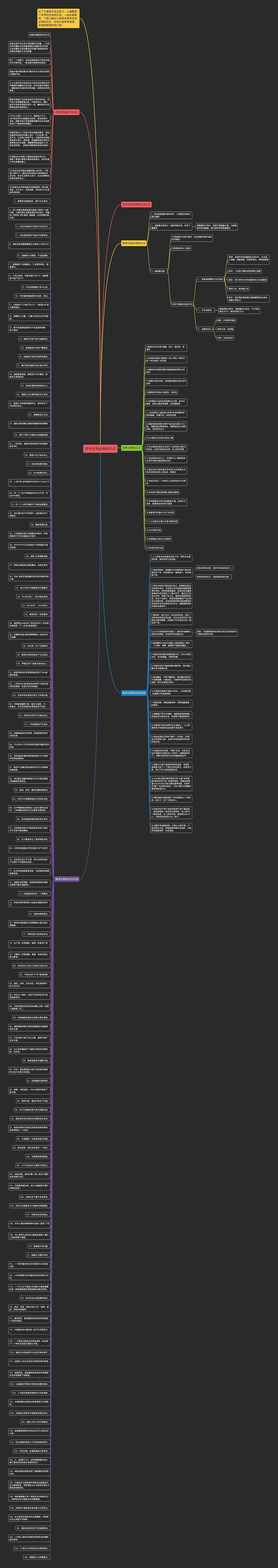 高考生物必修知识点思维导图高清图 高考生物必修知识点思维导图