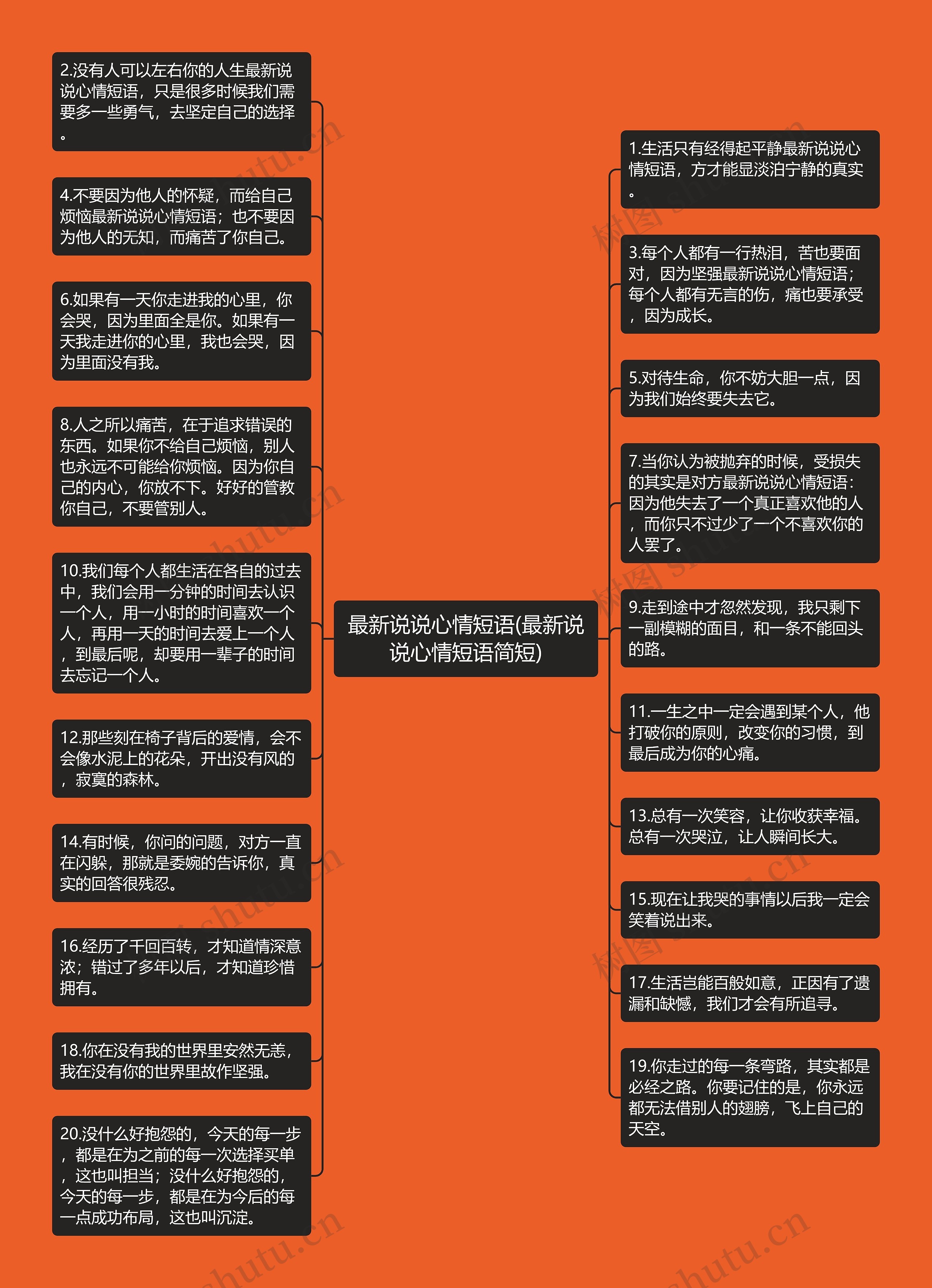 最新说说心情短语(最新说说心情短语简短)思维导图高清图 最新说说心情短语(最新说说心情短语简短)思维导图