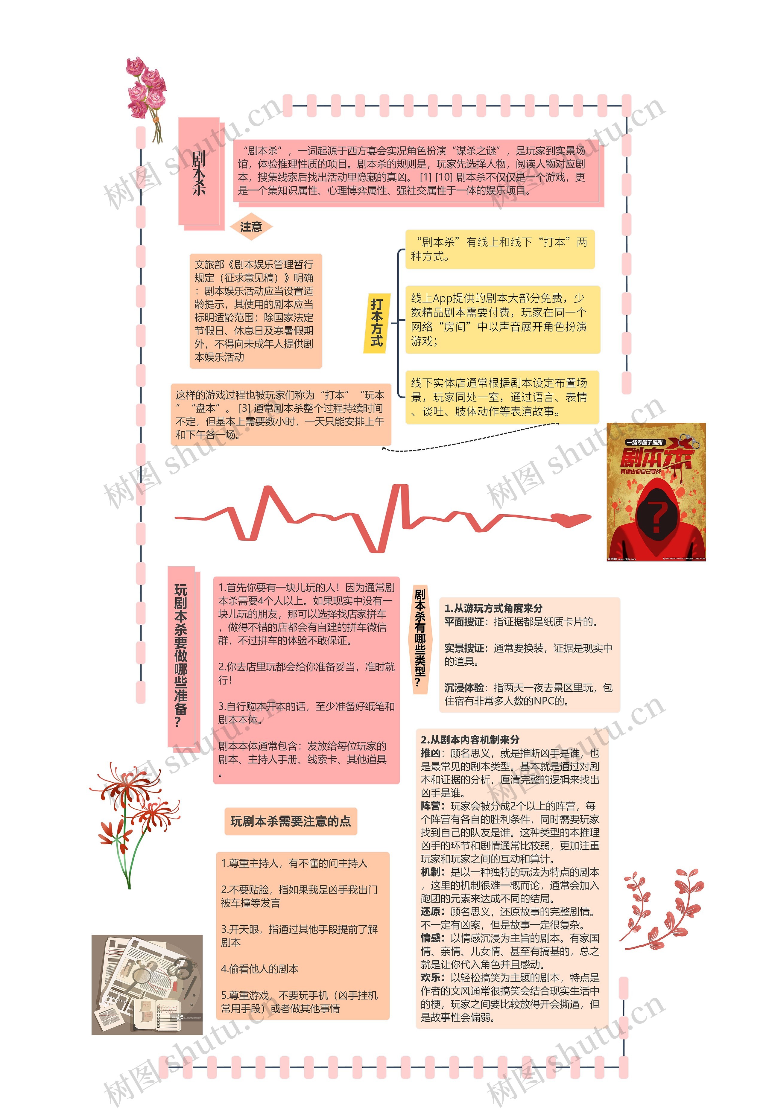 剧本杀科普