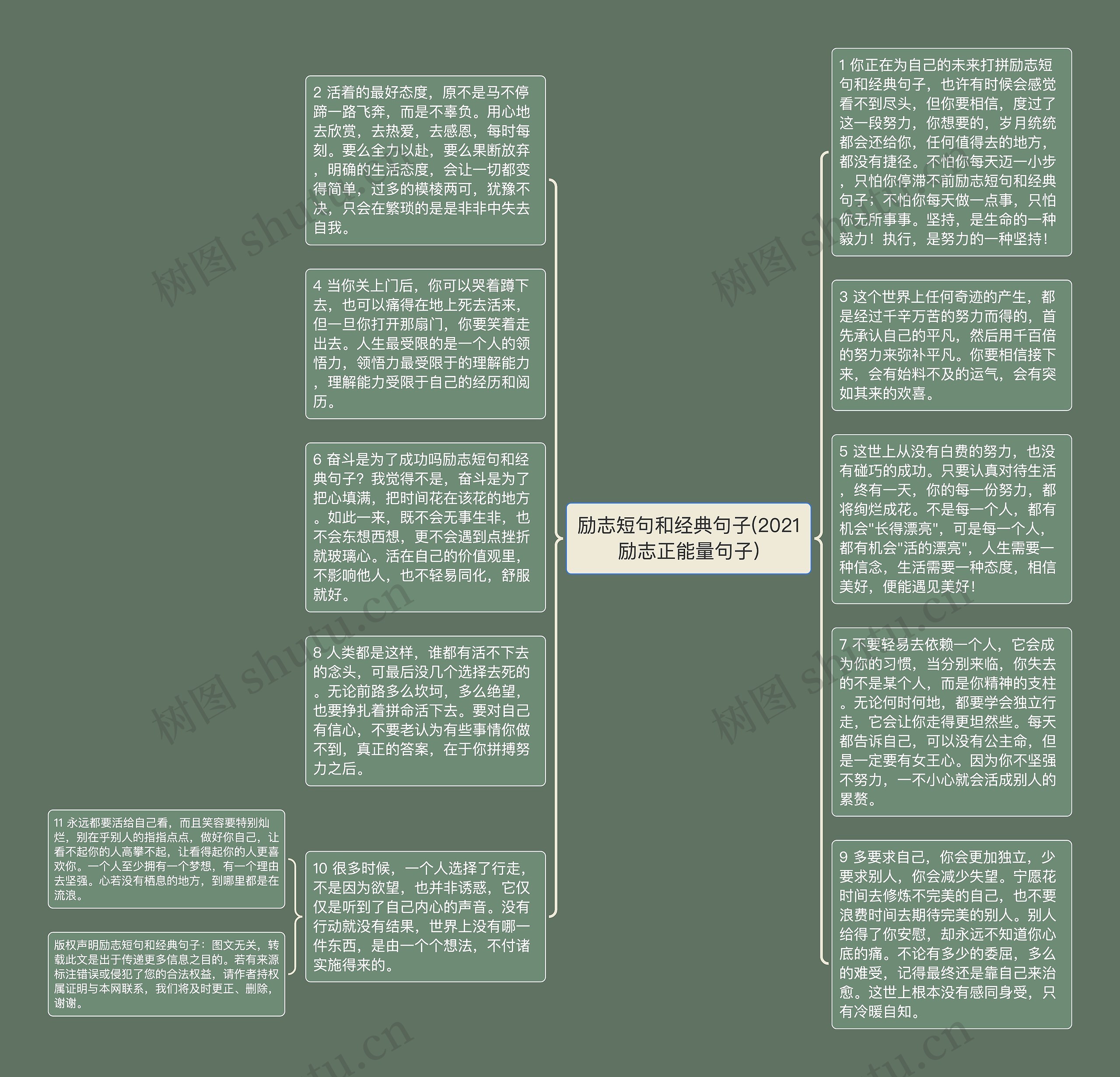 励志短句和经典句子(2021励志正能量句子)