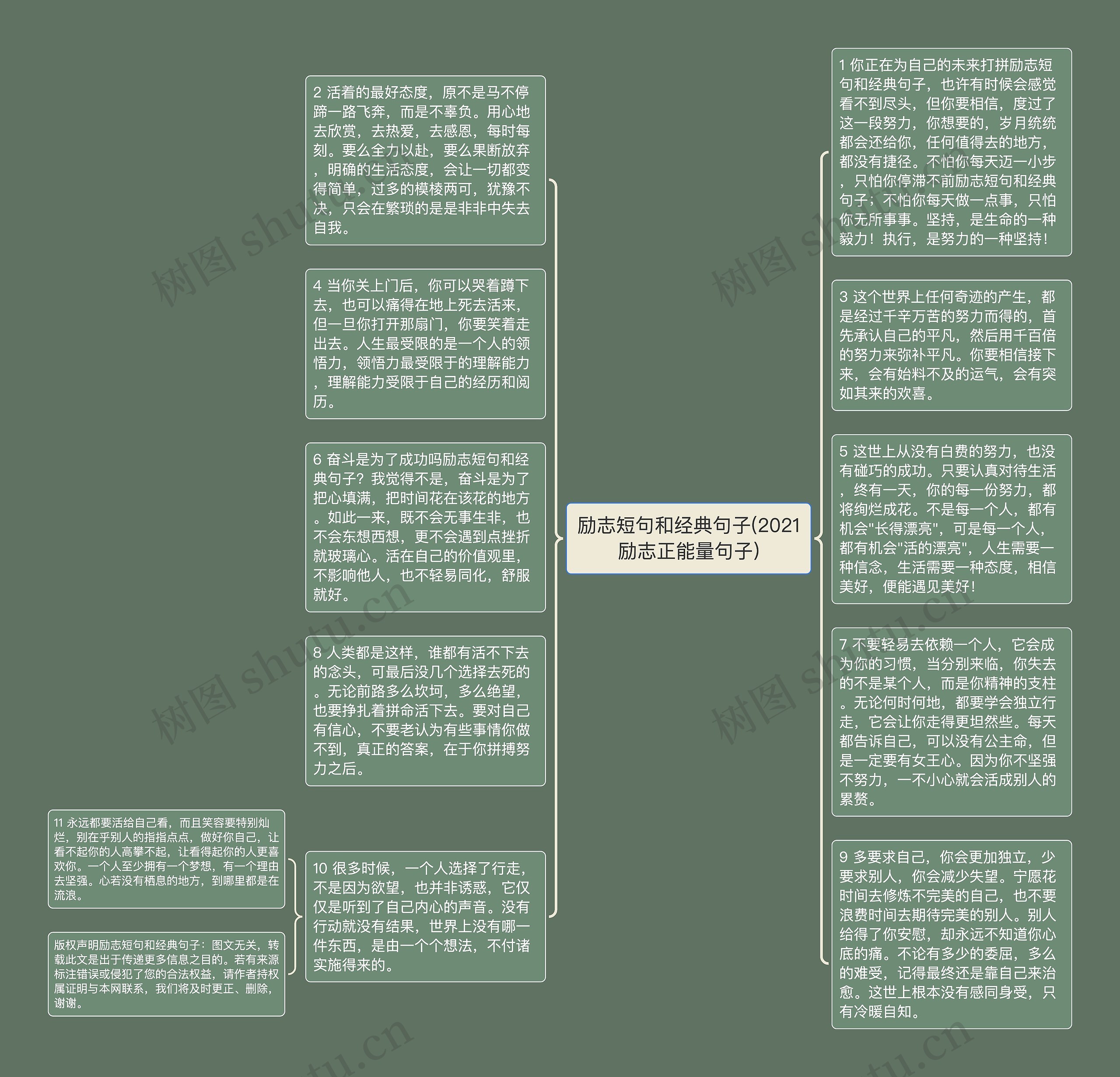 励志短句和经典句子(2021励志正能量句子)思维导图