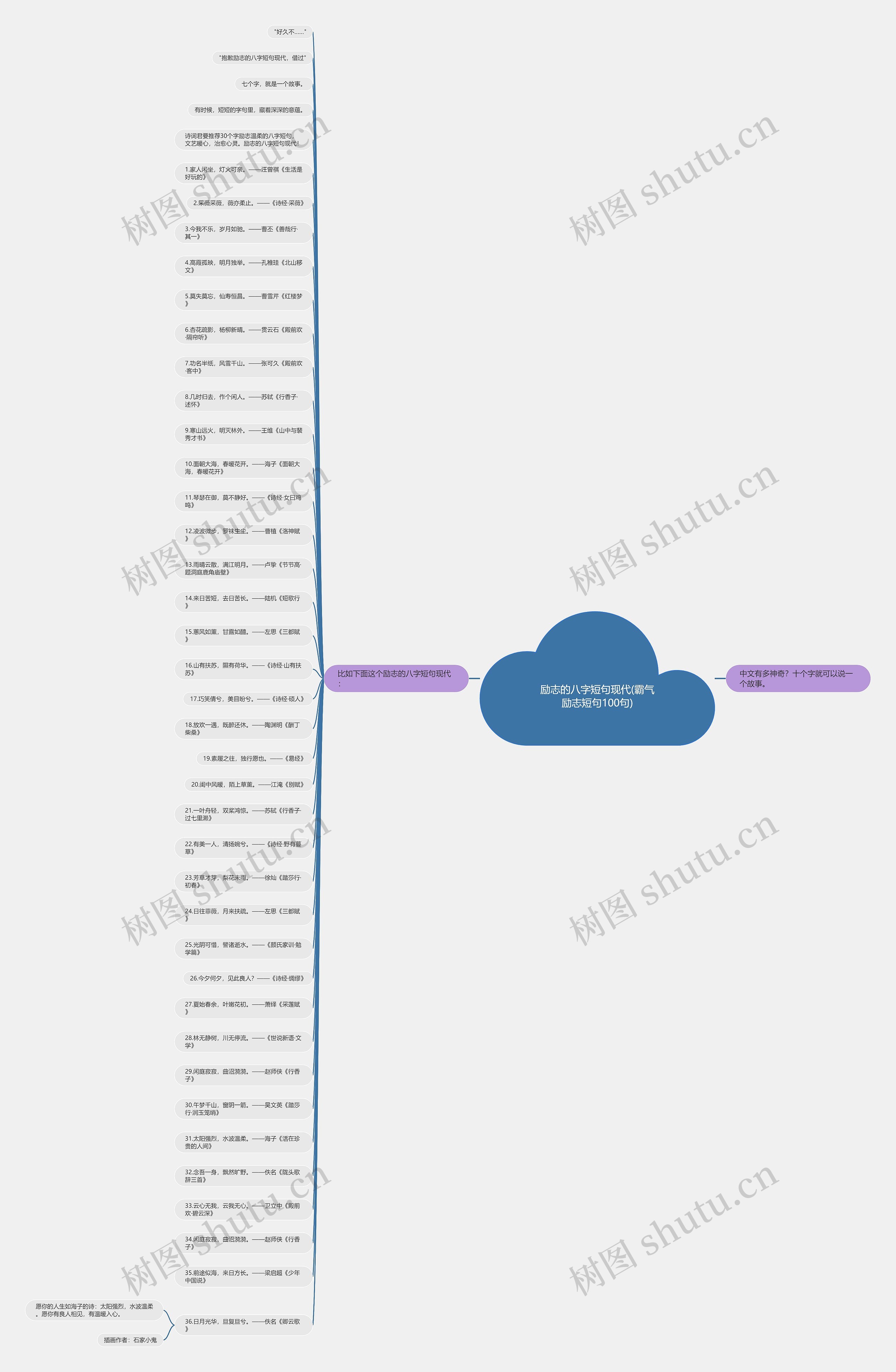 励志的八字短句现代(霸气励志短句100句) 励志的八字短句现代(霸气励志短句100句)