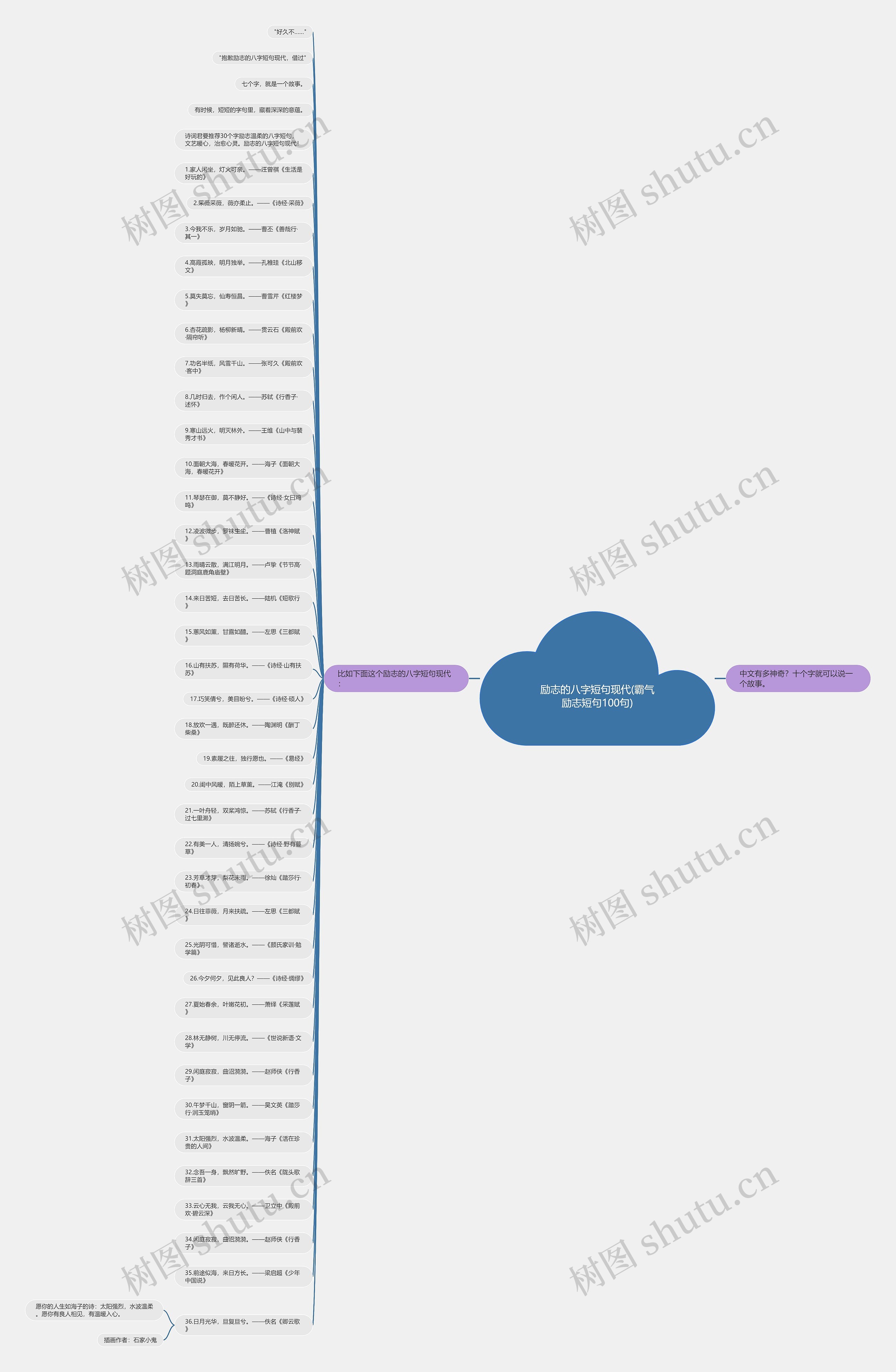 励志的八字短句现代(霸气励志短句100句)思维导图