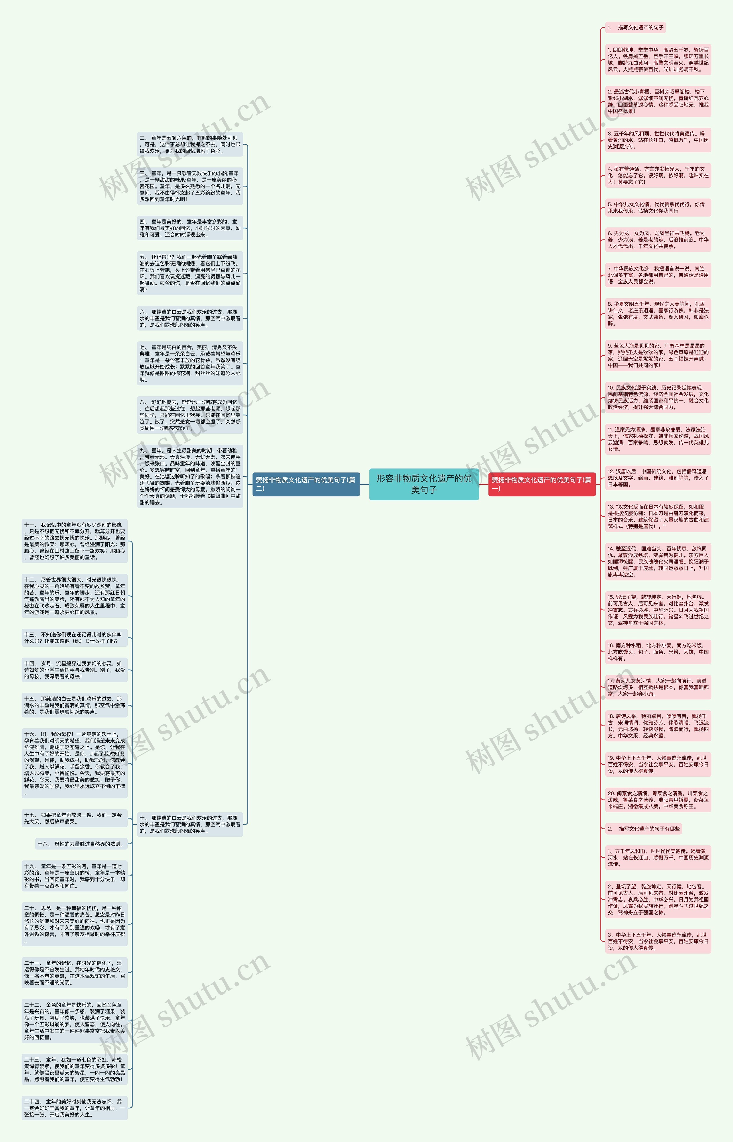 形容非物质文化遗产的优美句子思维导图