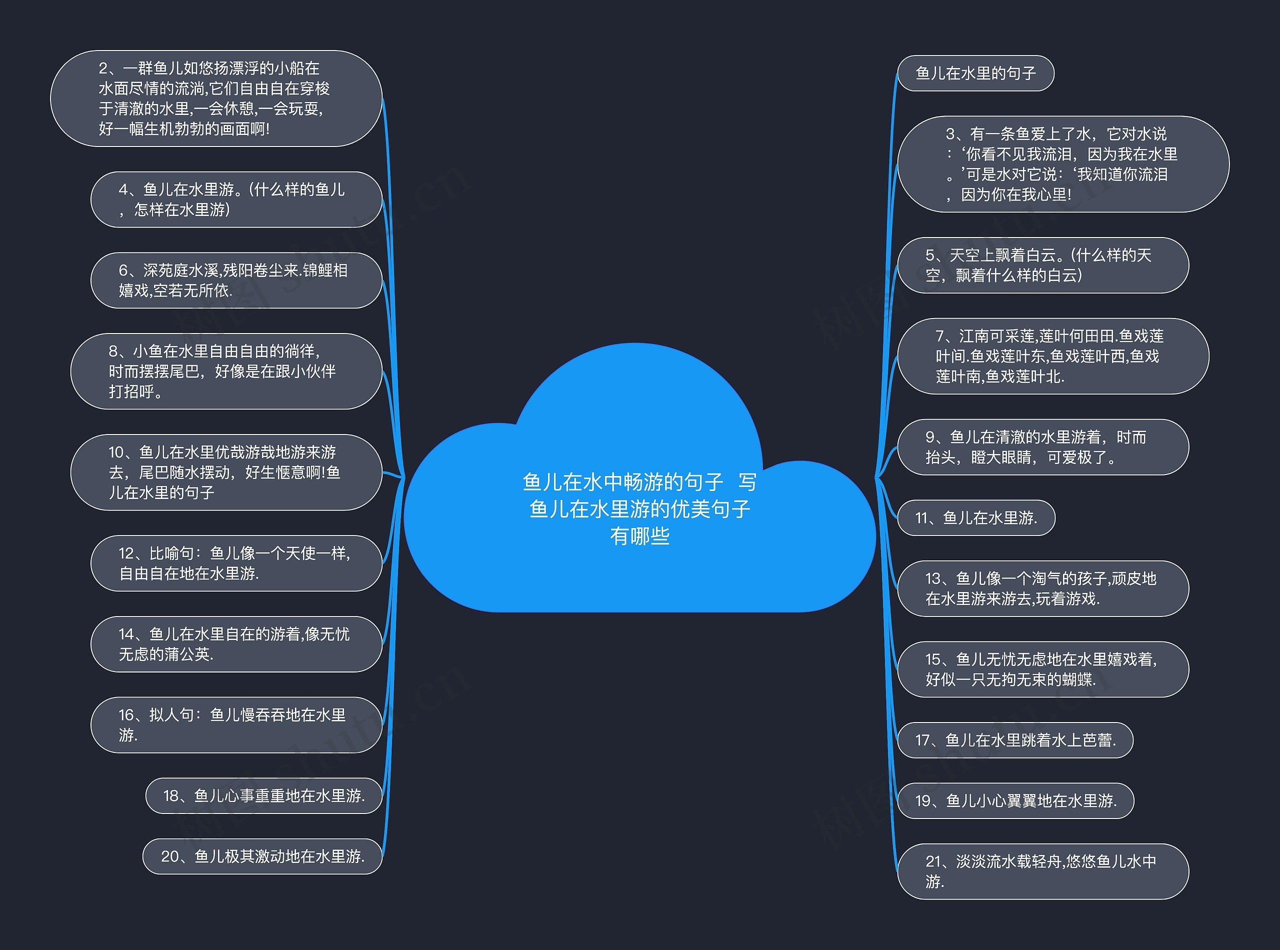 鱼儿在水中畅游的句子  写鱼儿在水里游的优美句子有哪些思维导图