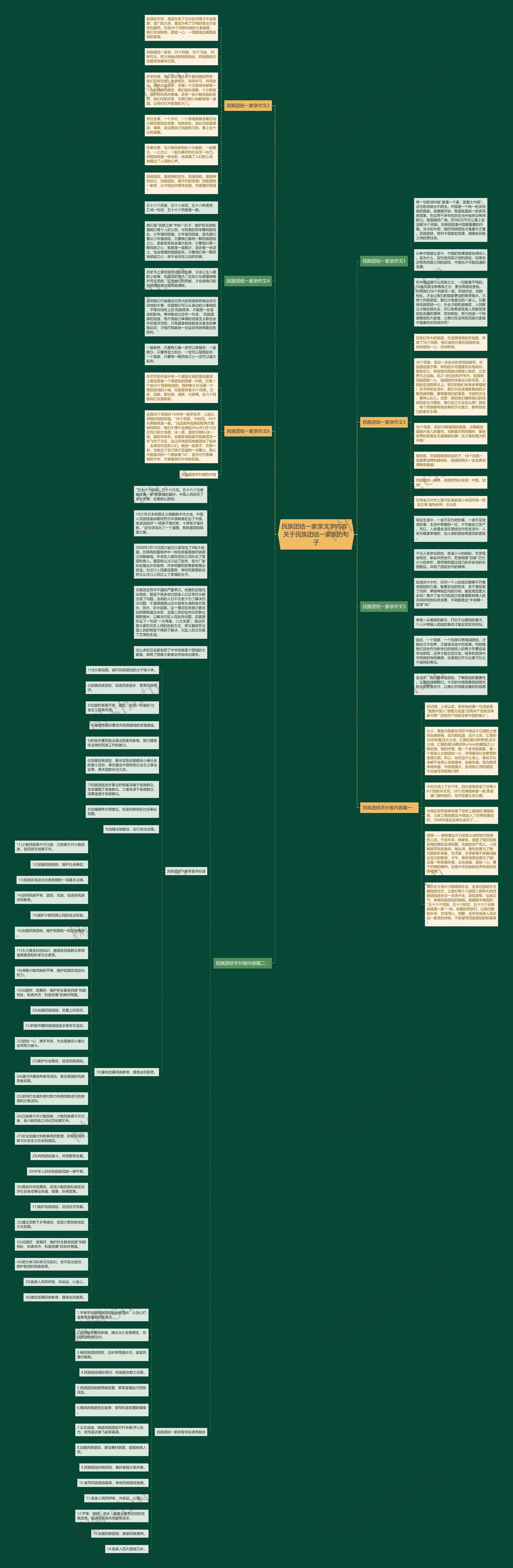 民族团结一家亲文字内容 关于民族团结一家亲的句子 民族团结一家亲文字内容 关于民族团结一家亲的句子