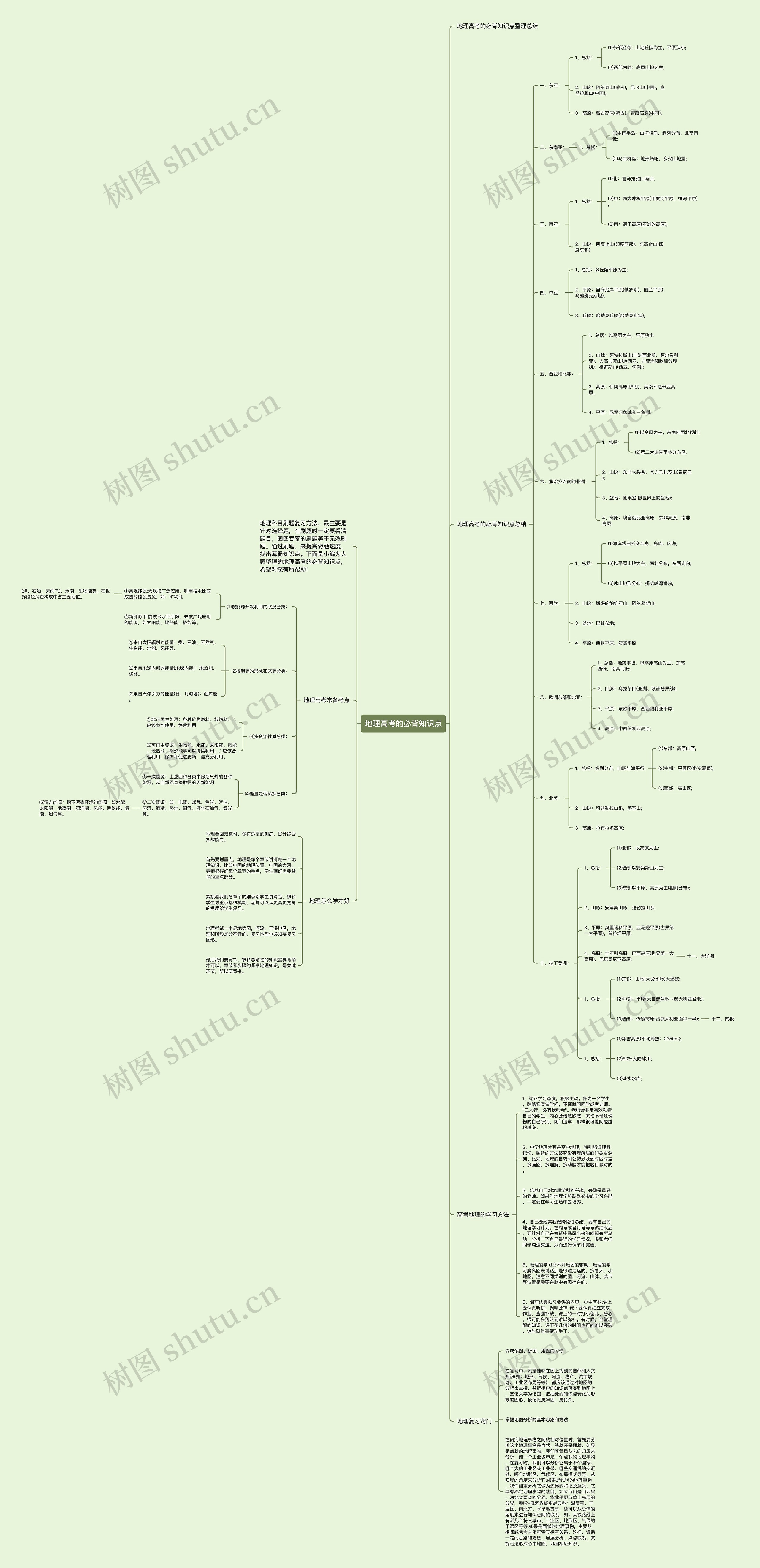 地理高考的必背知识点思维导图