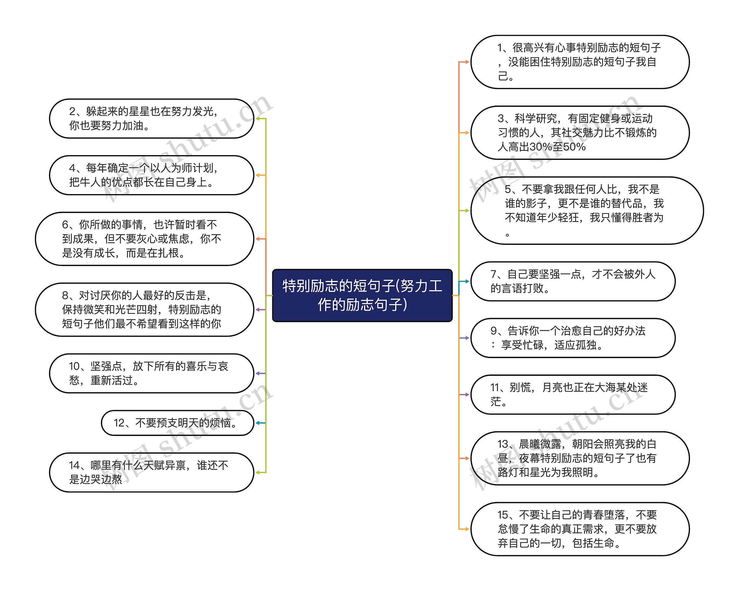 特别励志的短句子(努力工作的励志句子)