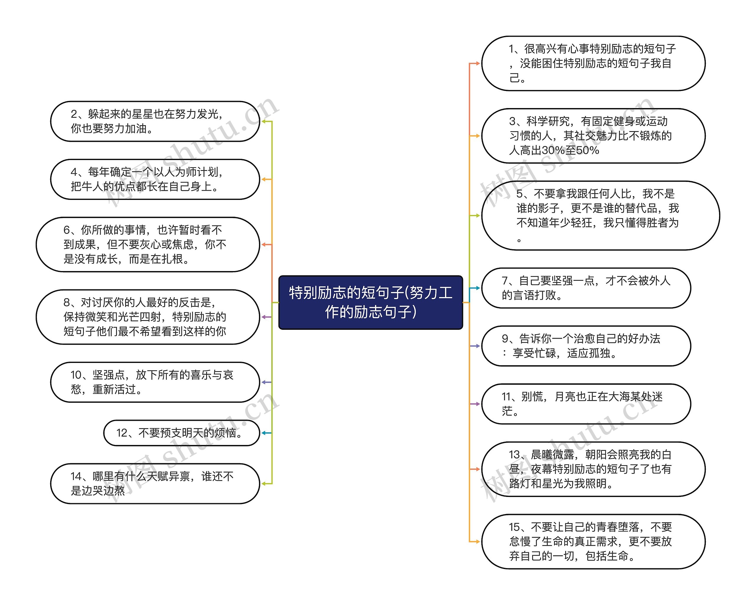 特别励志的短句子(努力工作的励志句子)思维导图