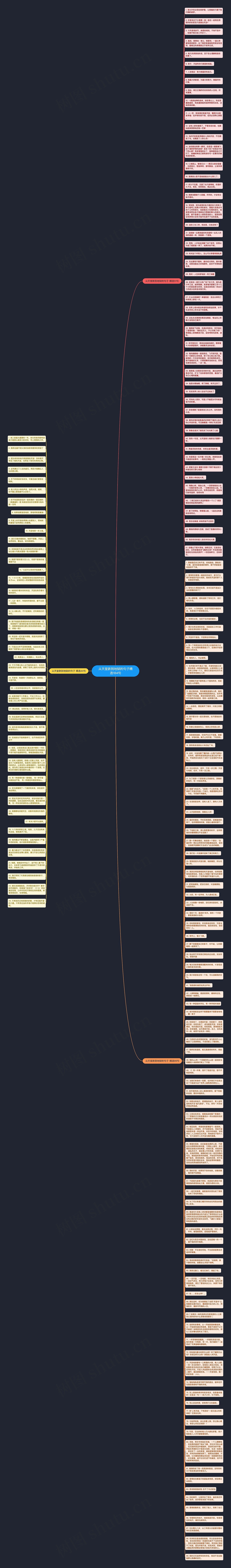 从天堂跌到地狱的句子精选184句思维导图
