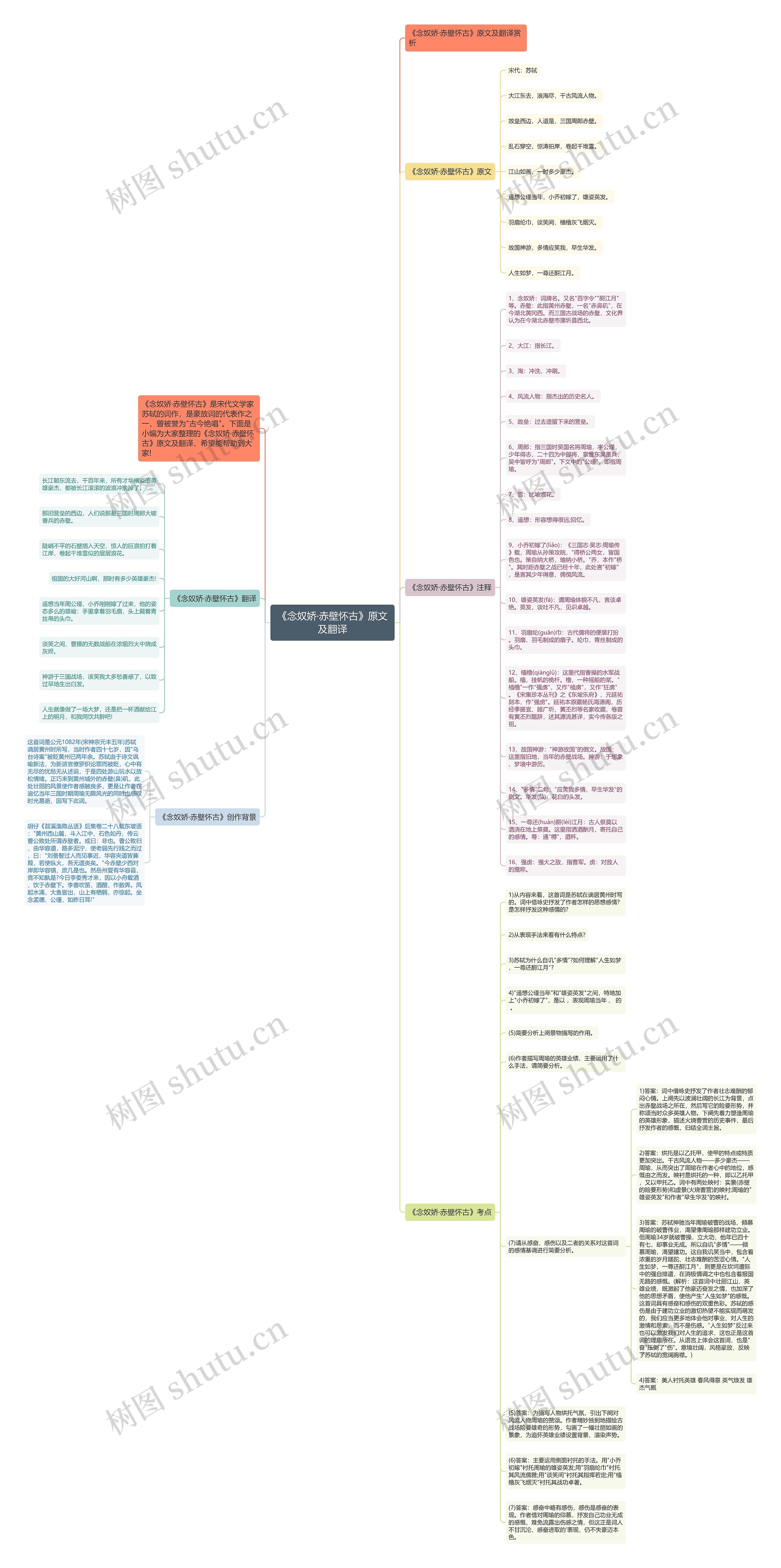 《念奴娇·赤壁怀古》原文及翻译思维导图