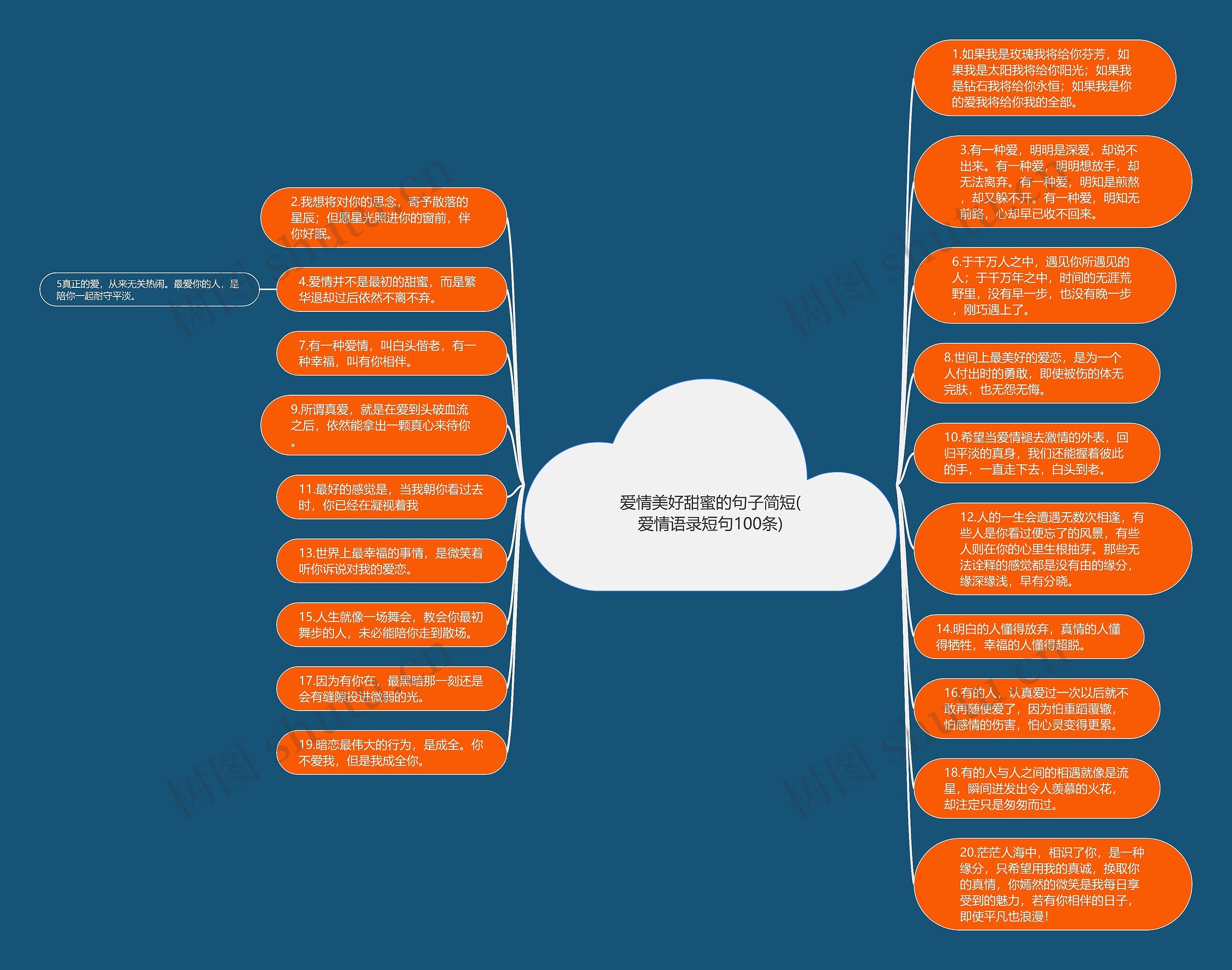 爱情美好甜蜜的句子简短(爱情语录短句100条)思维导图
