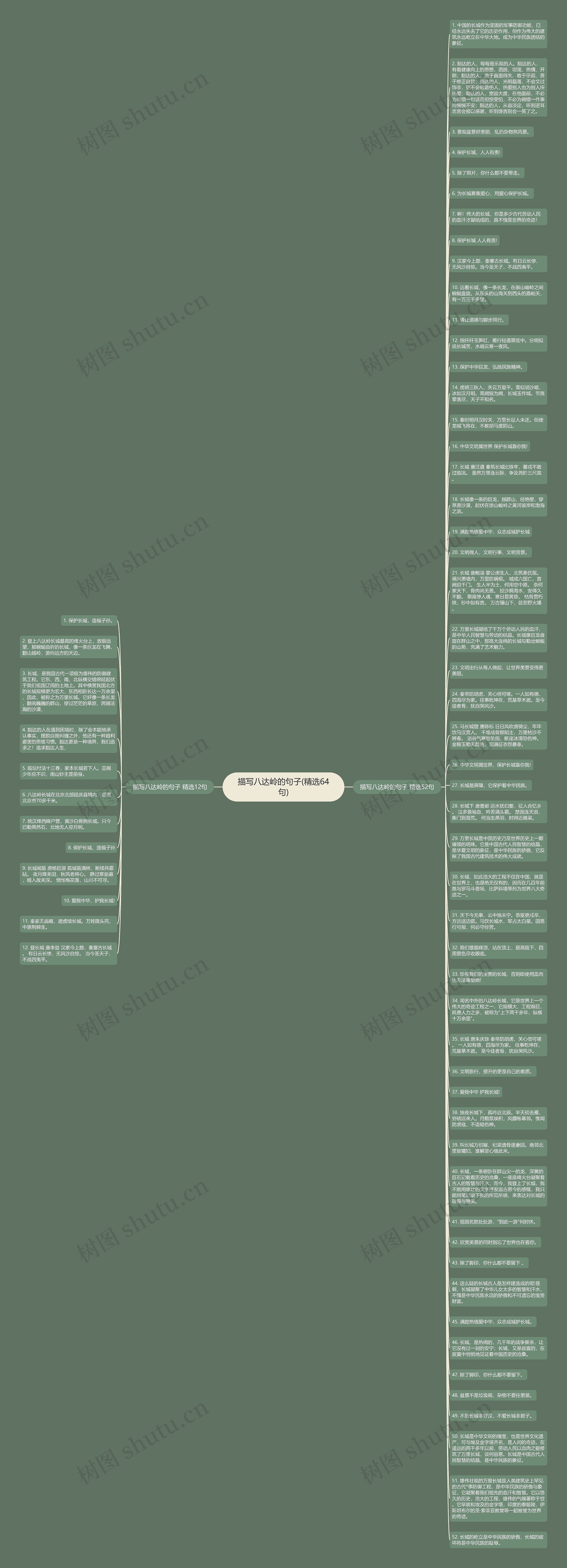 描写八达岭的句子(精选64句)思维导图