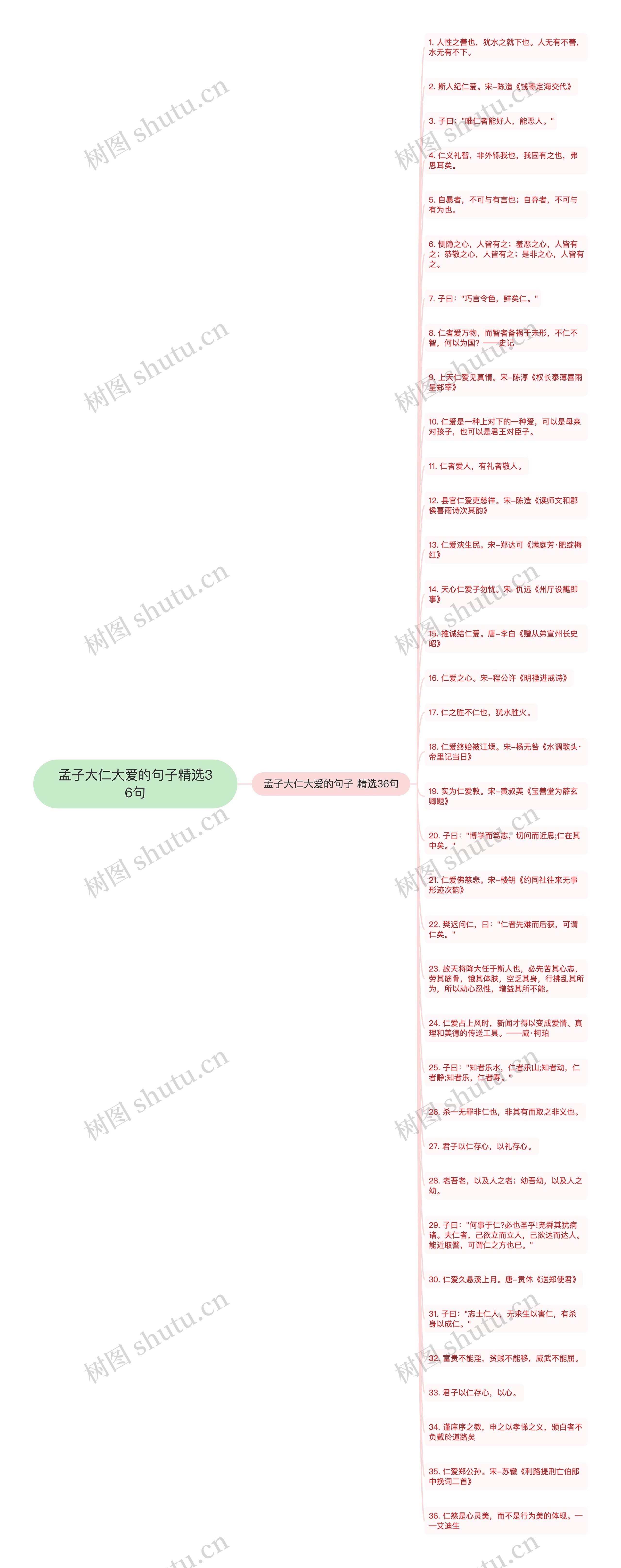 孟子大仁大爱的句子精选36句思维导图