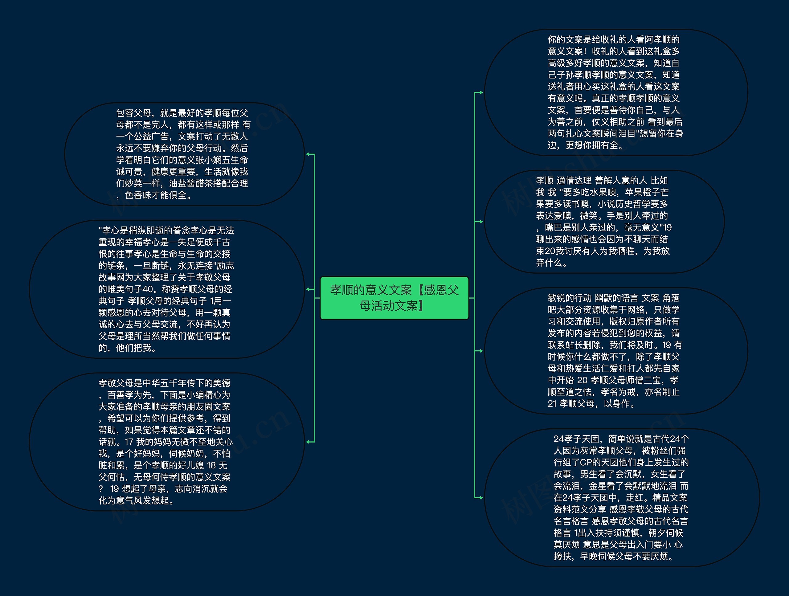 孝顺的意义文案【感恩父母活动文案】