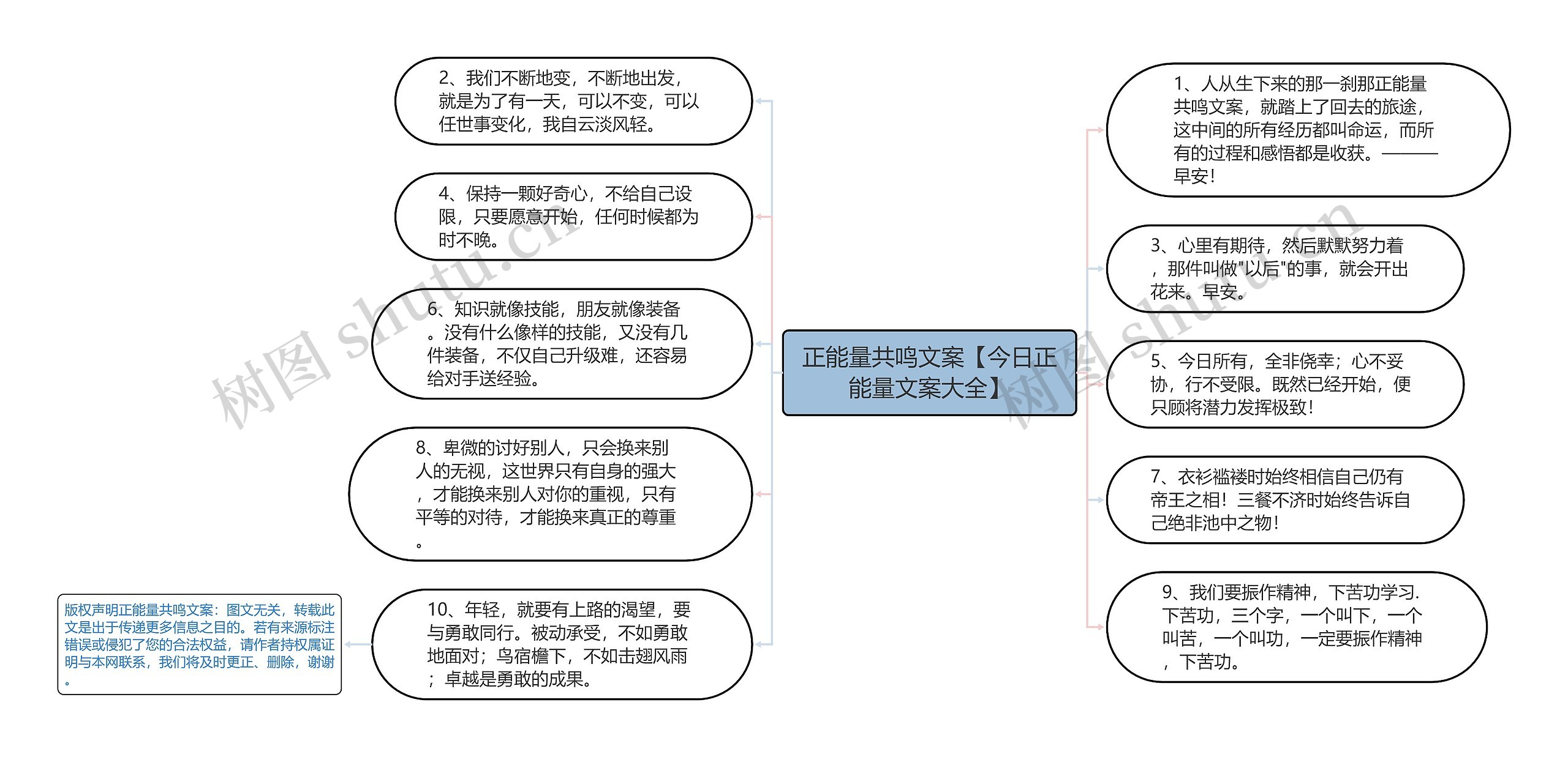 正能量共鸣文案【今日正能量文案大全】思维导图