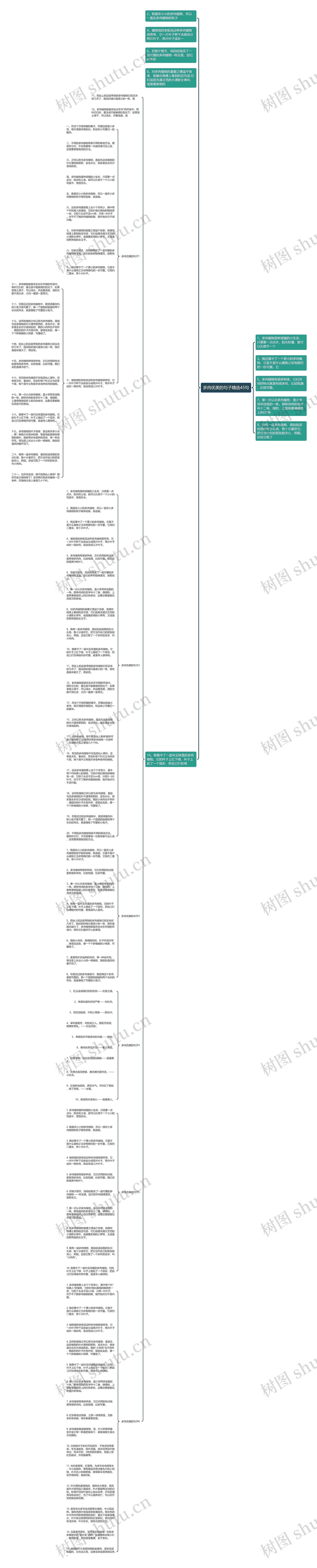 多肉优美的句子精选45句思维导图