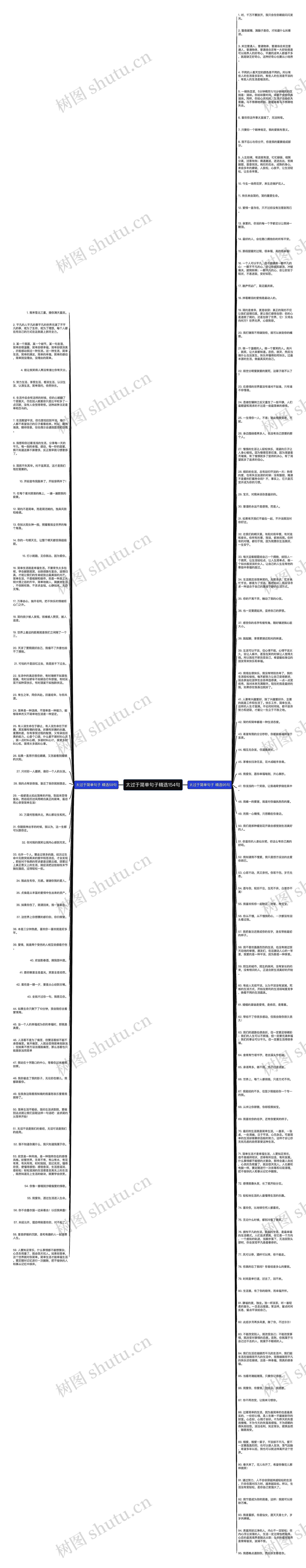 太过于简单句子精选154句