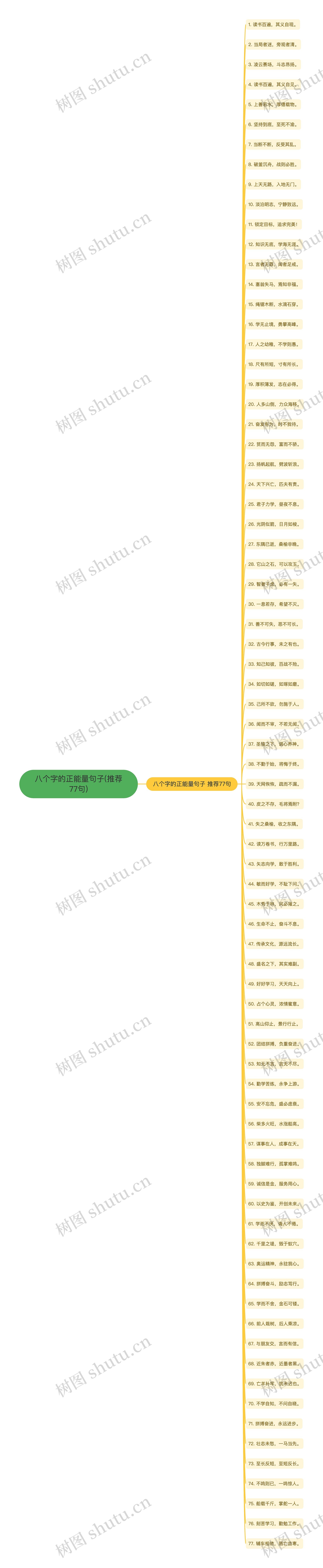 八个字的正能量句子(推荐77句)思维导图