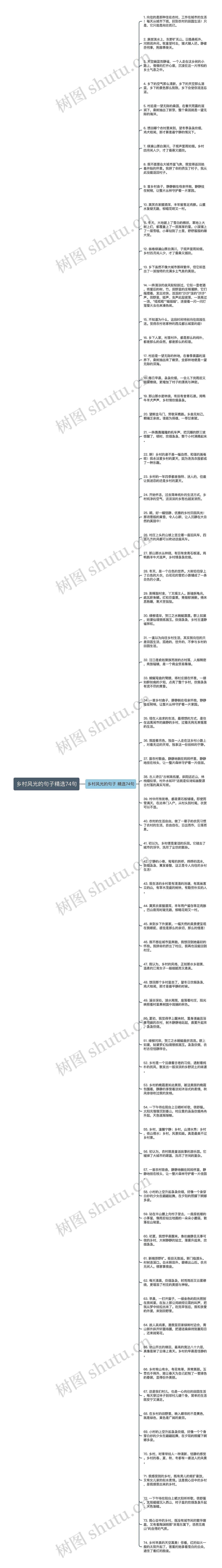 乡村风光的句子精选74句思维导图