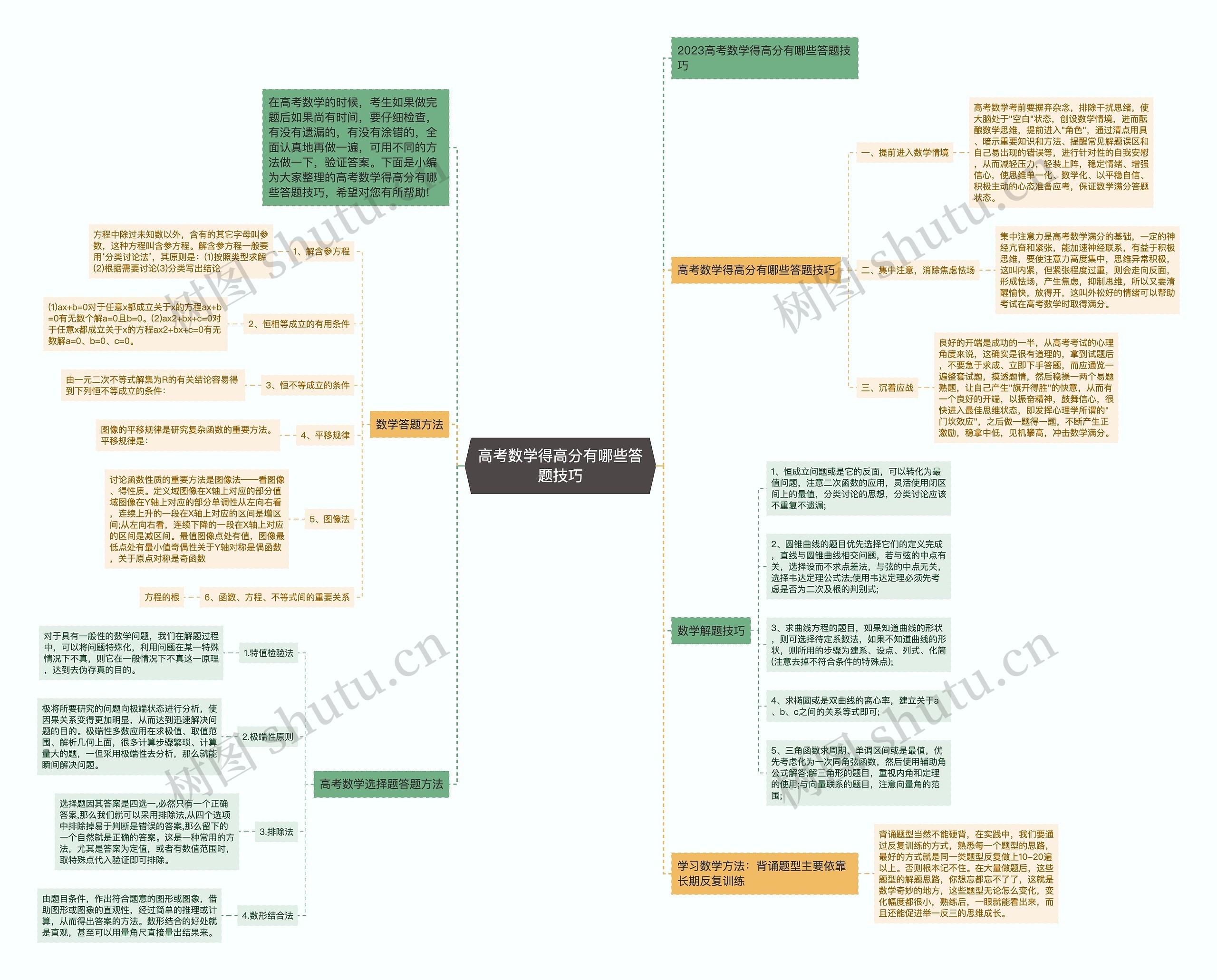 高考数学得高分有哪些答题技巧思维导图