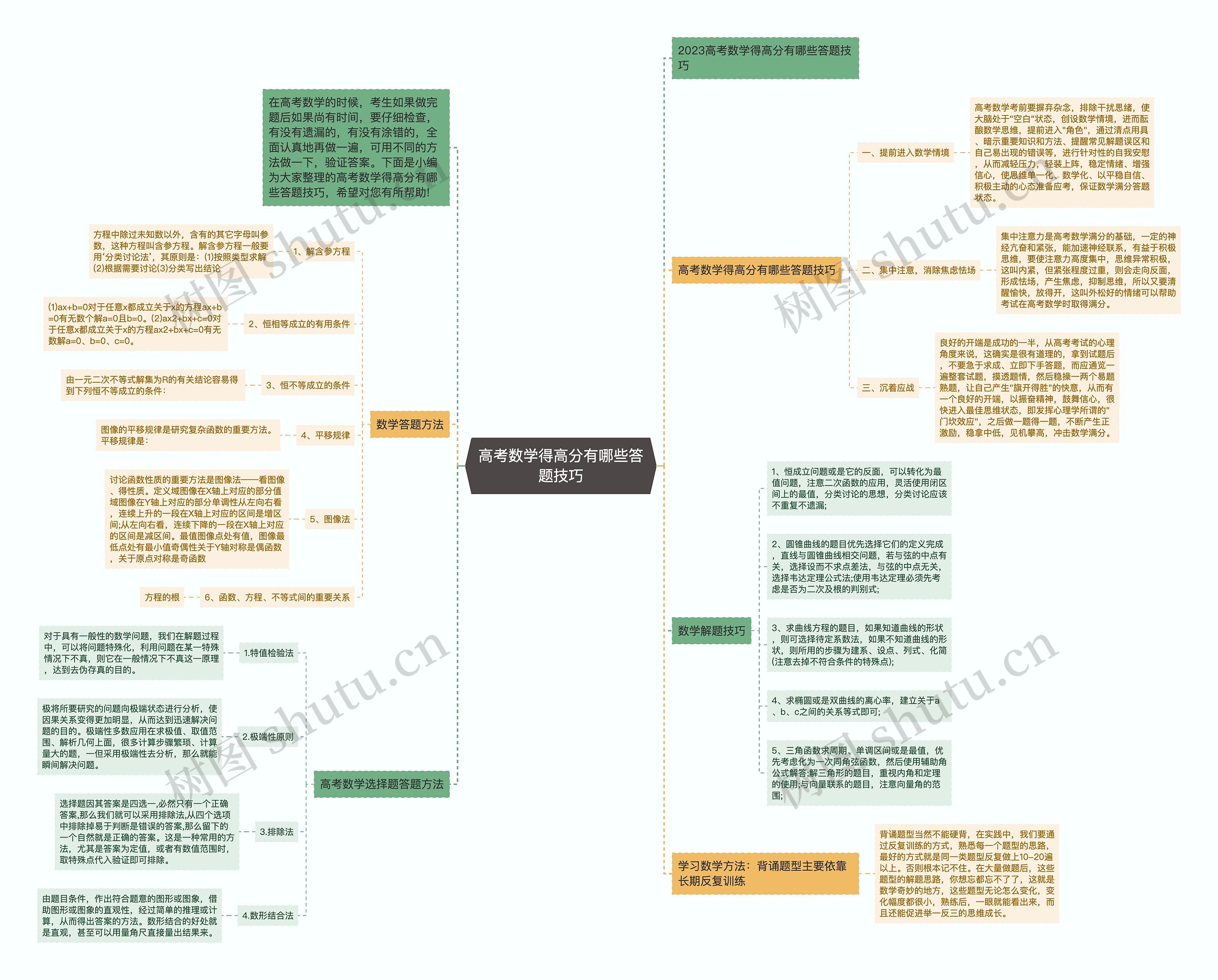 高考数学得高分有哪些答题技巧 高考数学得高分有哪些答题技巧