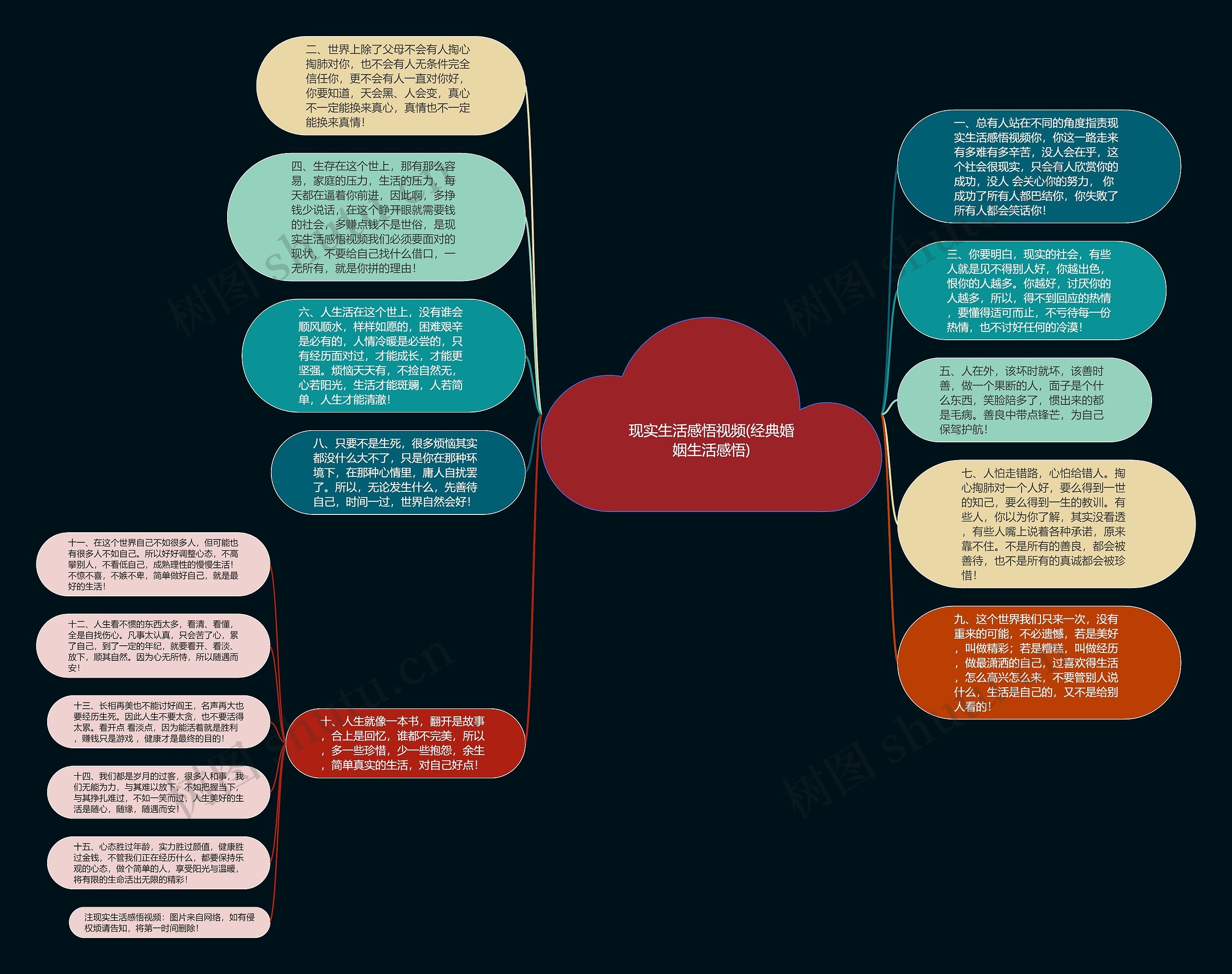 现实生活感悟视频(经典婚姻生活感悟)思维导图