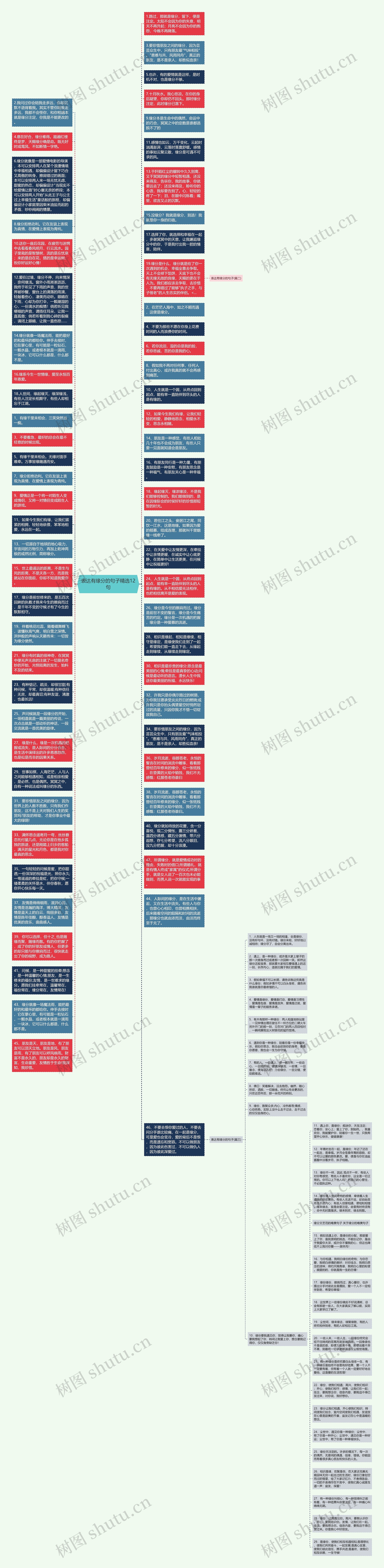 表达有缘分的句子精选12句思维导图