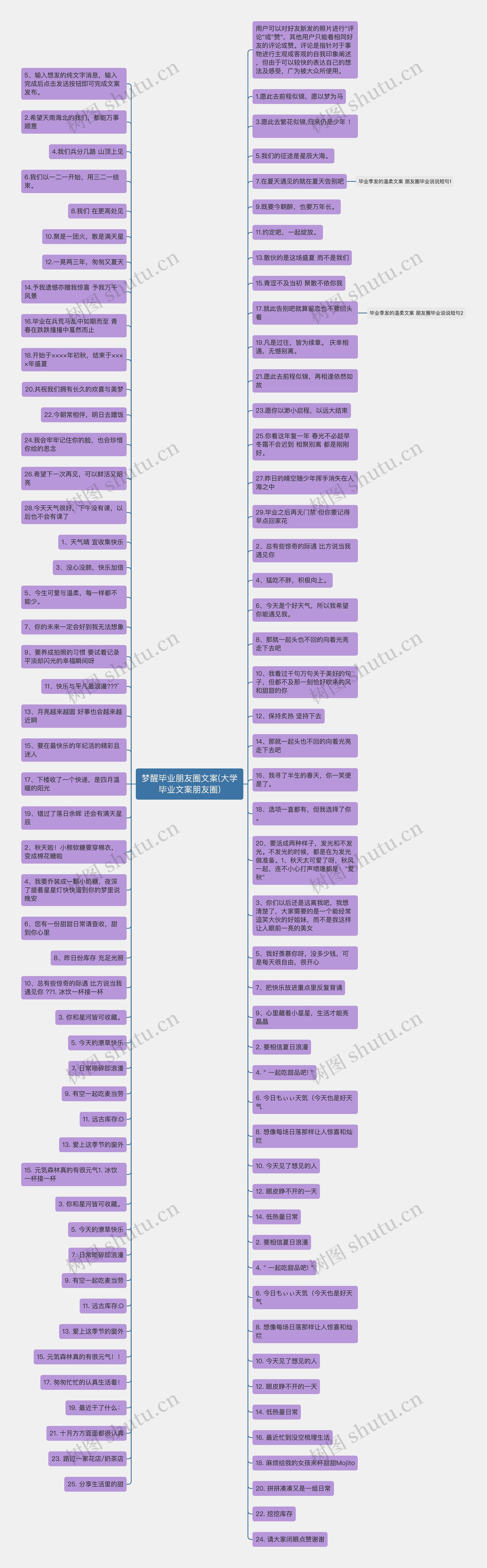 梦醒毕业朋友圈文案(大学毕业文案朋友圈)思维导图