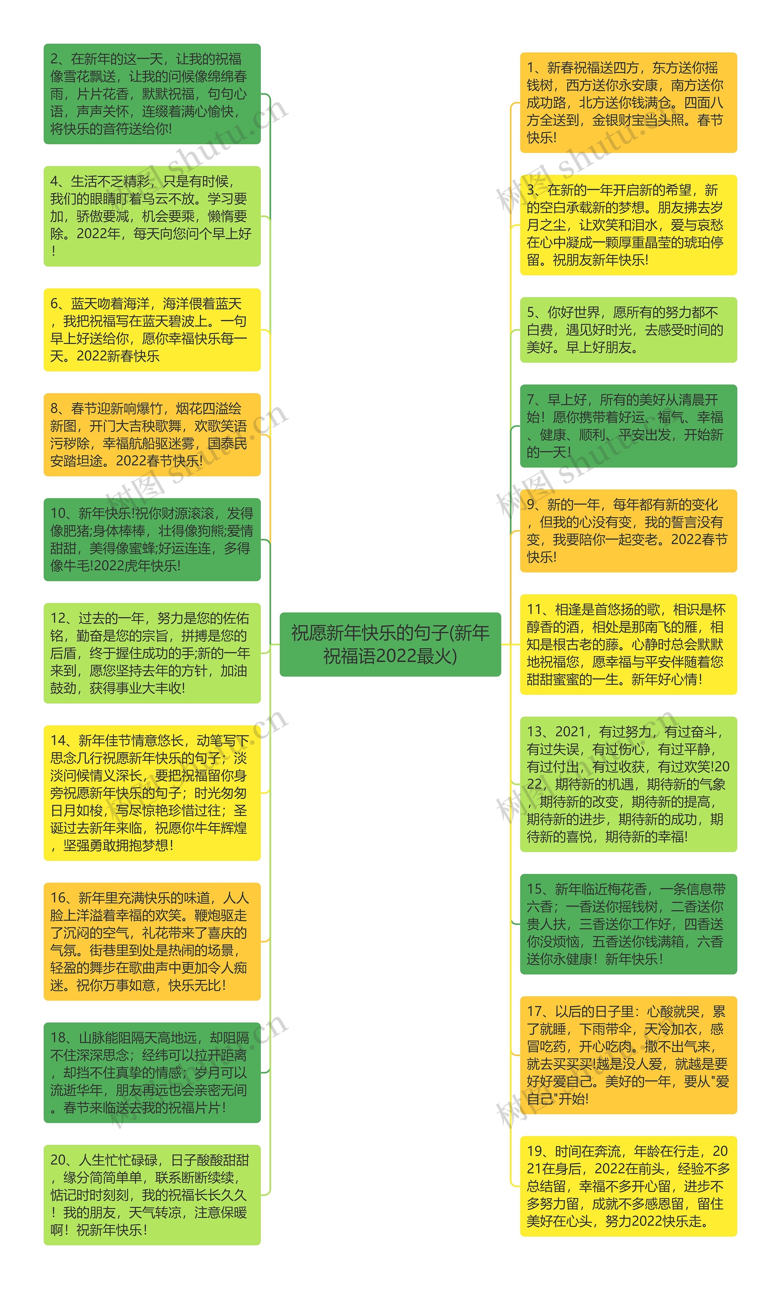 祝愿新年快乐的句子(新年祝福语2022最火)思维导图