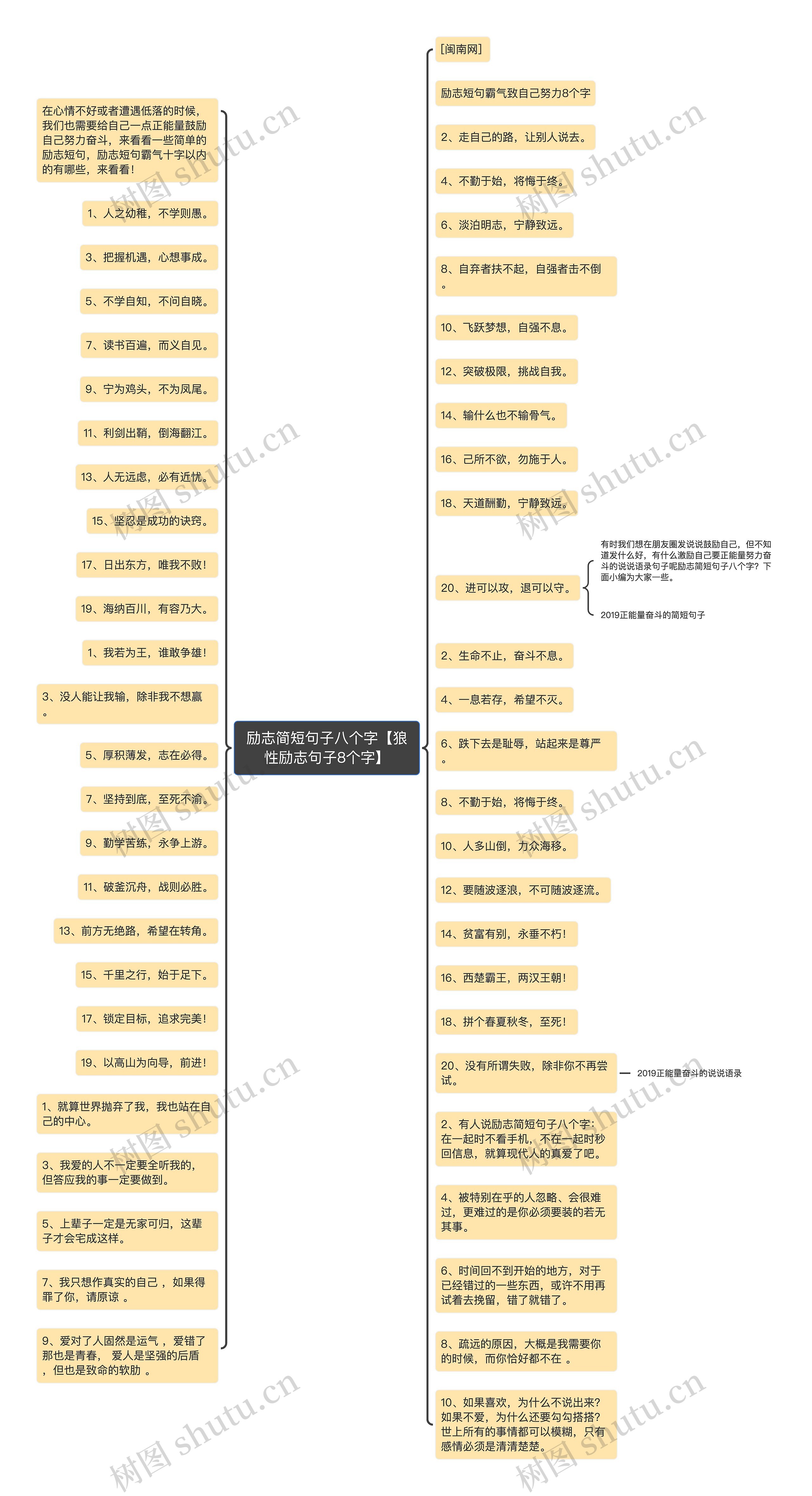 励志简短句子八个字【狼性励志句子8个字】