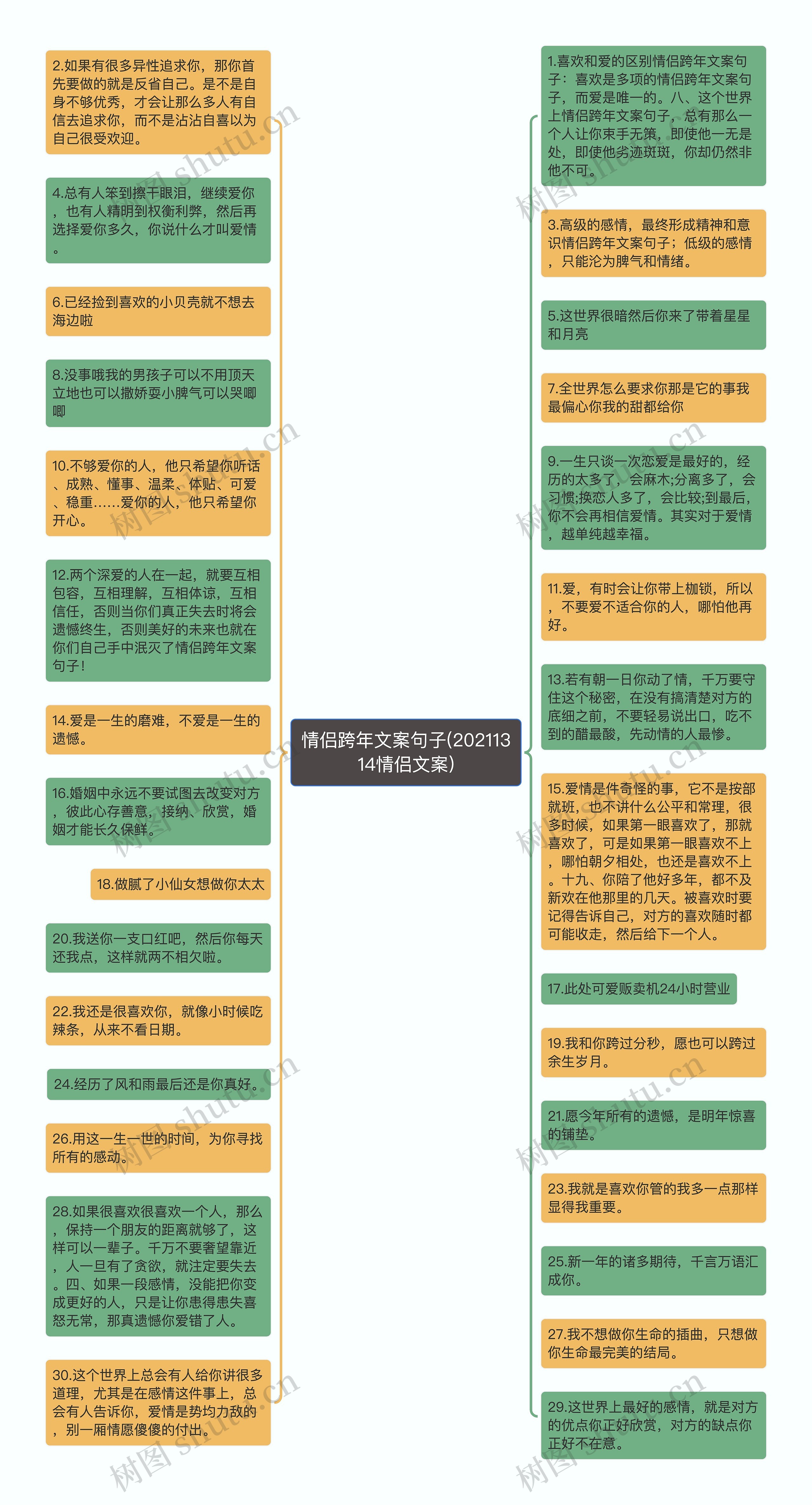 情侣跨年文案句子(20211314情侣文案)思维导图