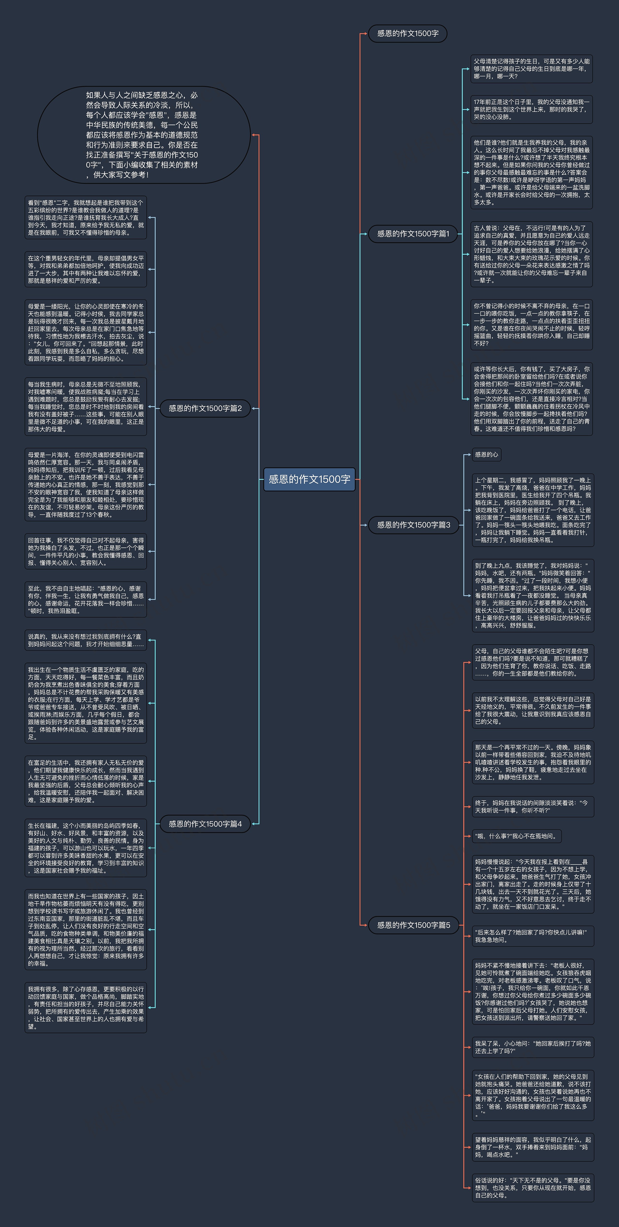 感恩的作文1500字思维导图