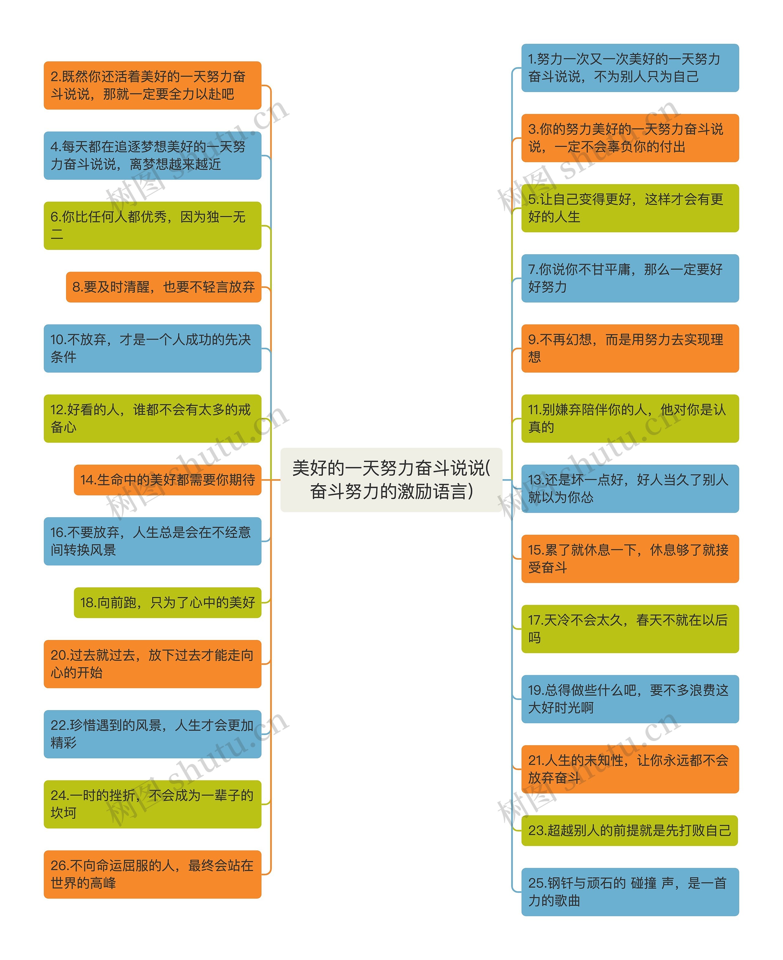 美好的一天努力奋斗说说(奋斗努力的激励语言) 美好的一天努力奋斗说说(奋斗努力的激励语言)