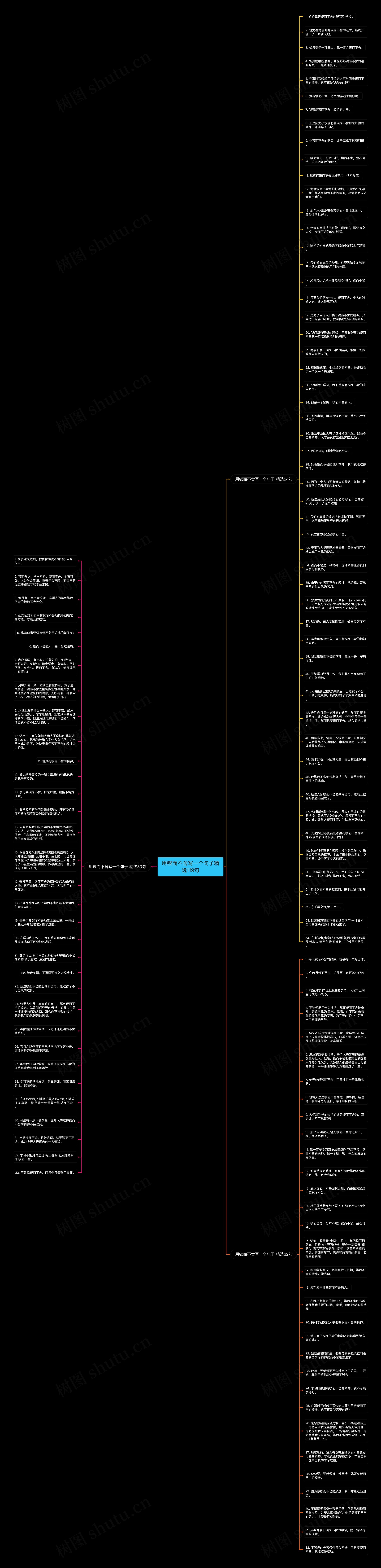 用锲而不舍写一个句子精选119句思维导图