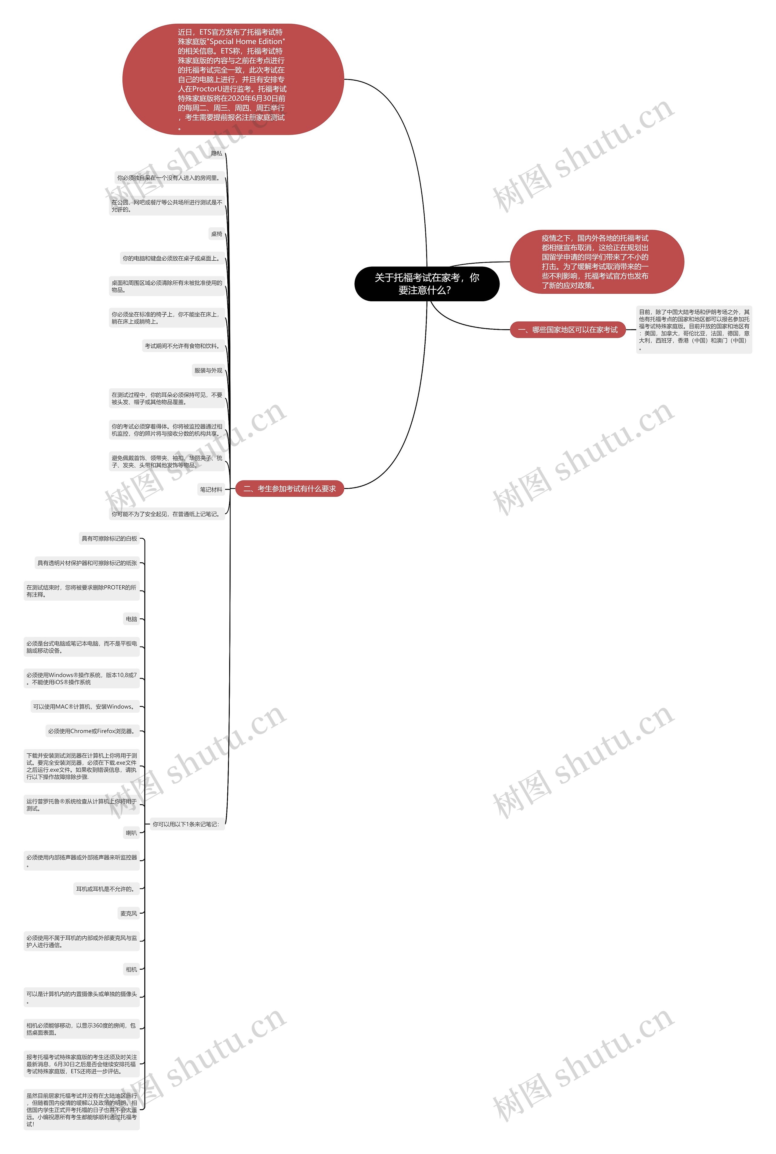 关于托福考试在家考，你要注意什么？思维导图
