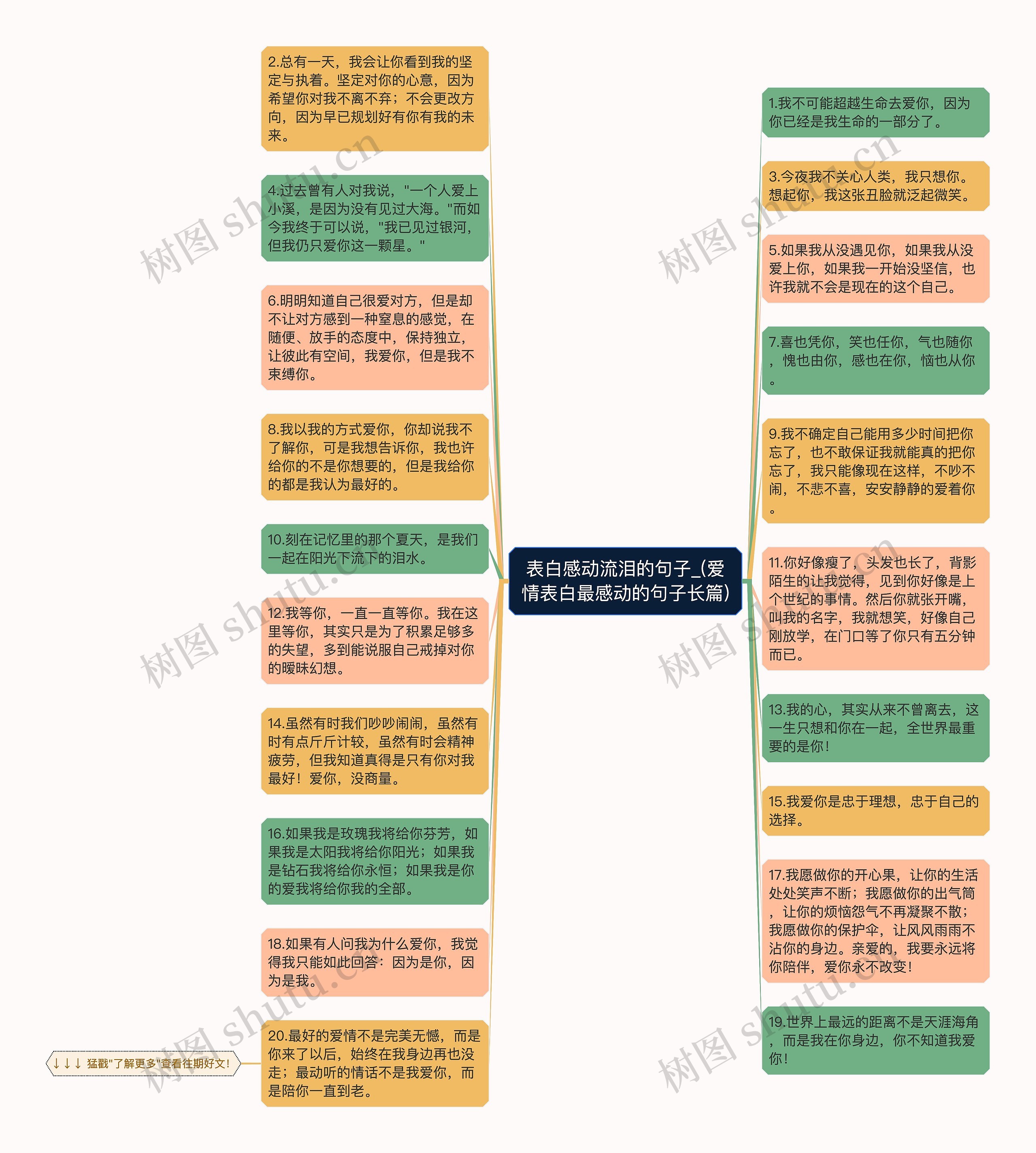 表白感动流泪的句子_(爱情表白最感动的句子长篇)思维导图