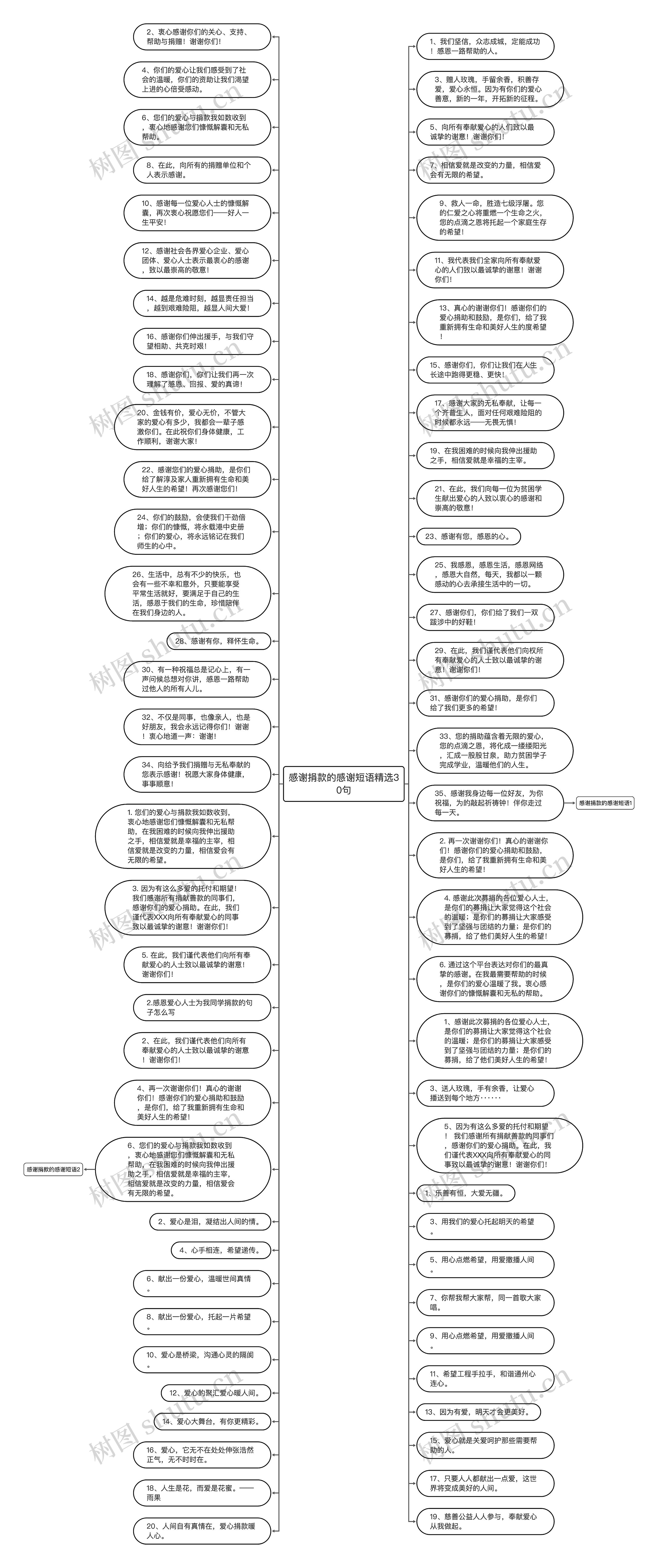 感谢捐款的感谢短语精选30句思维导图