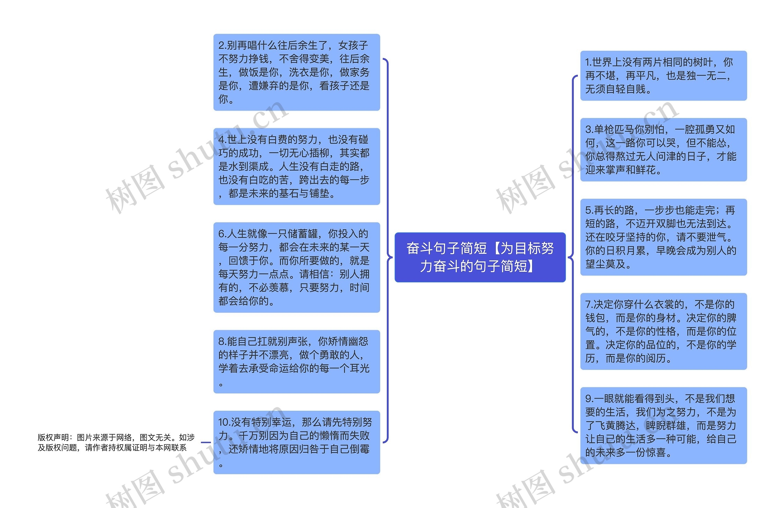 奋斗句子简短【为目标努力奋斗的句子简短】思维导图