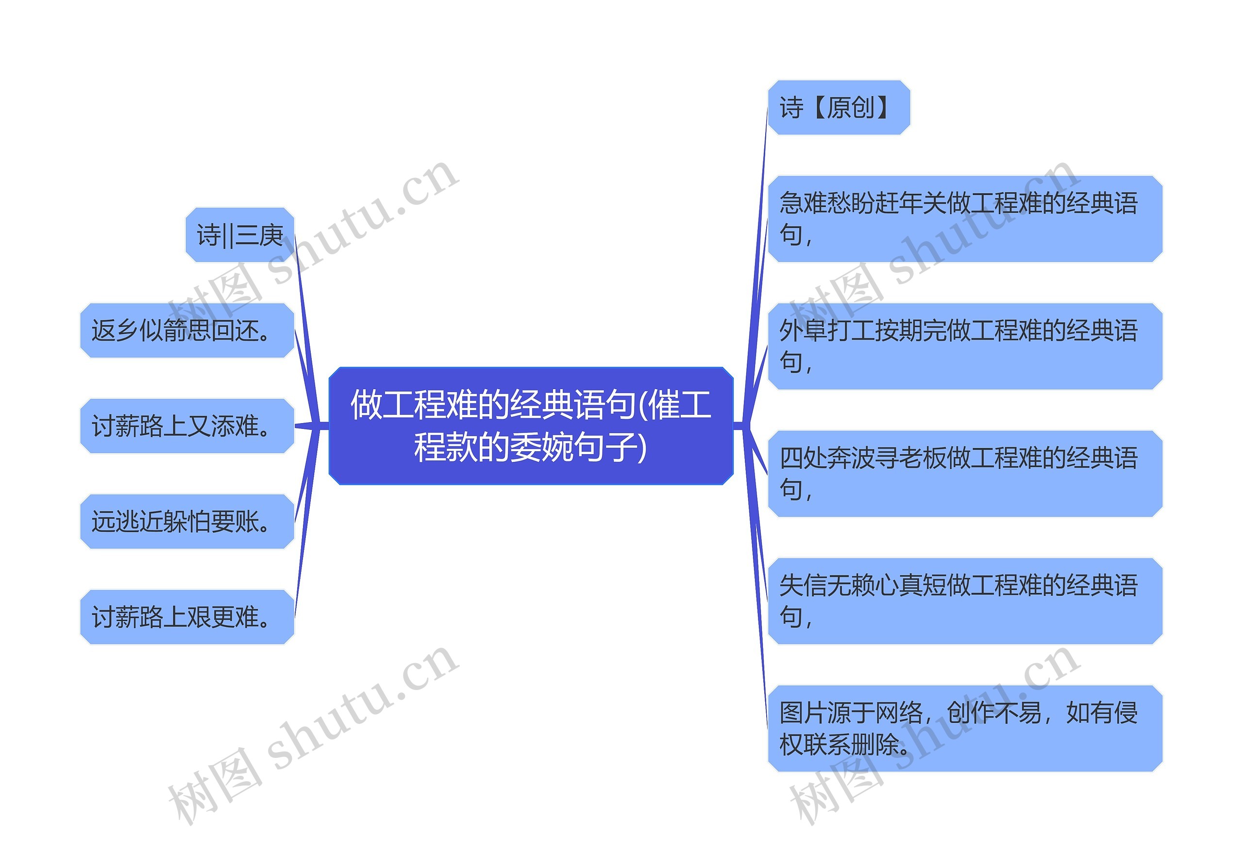 做工程难的经典语句(催工程款的委婉句子)思维导图