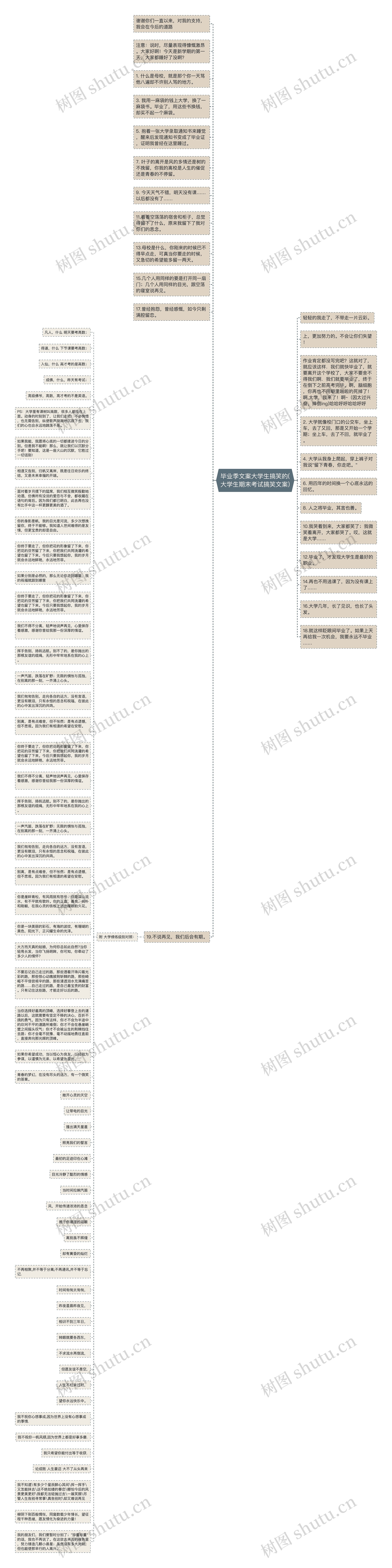 毕业季文案大学生搞笑的(大学生期末考试搞笑文案)思维导图