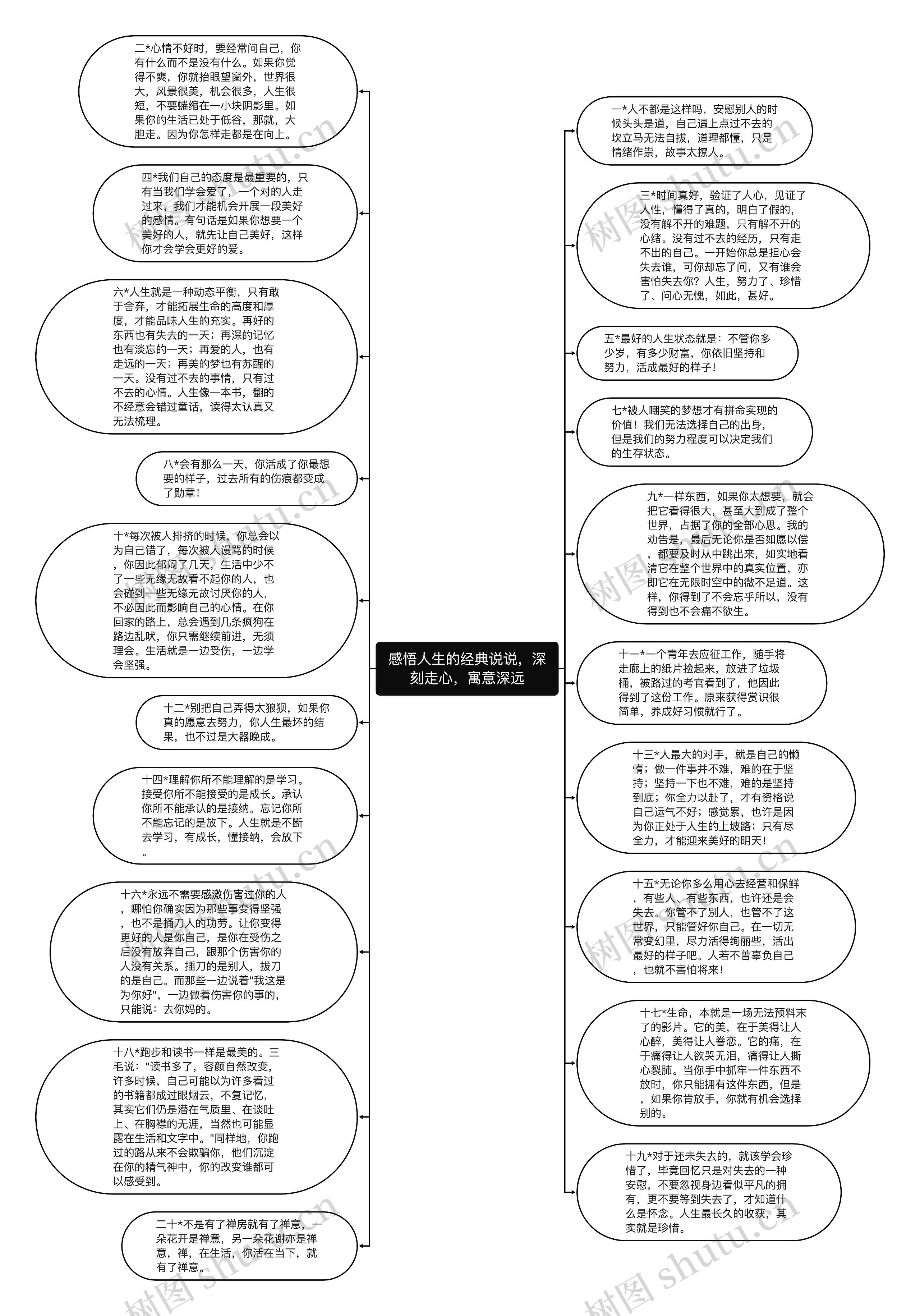 感悟人生的经典说说，深刻走心，寓意深远思维导图