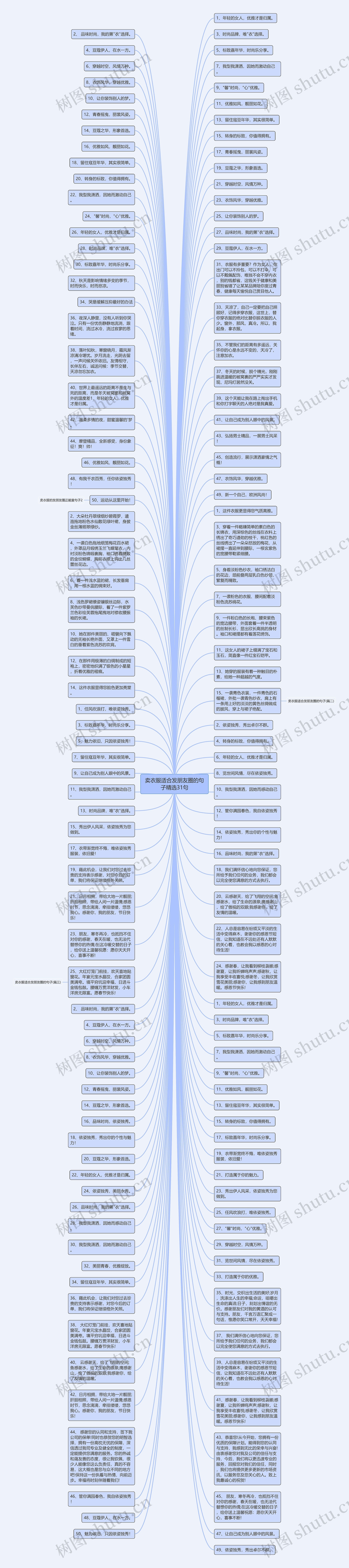卖衣服适合发朋友圈的句子精选31句思维导图