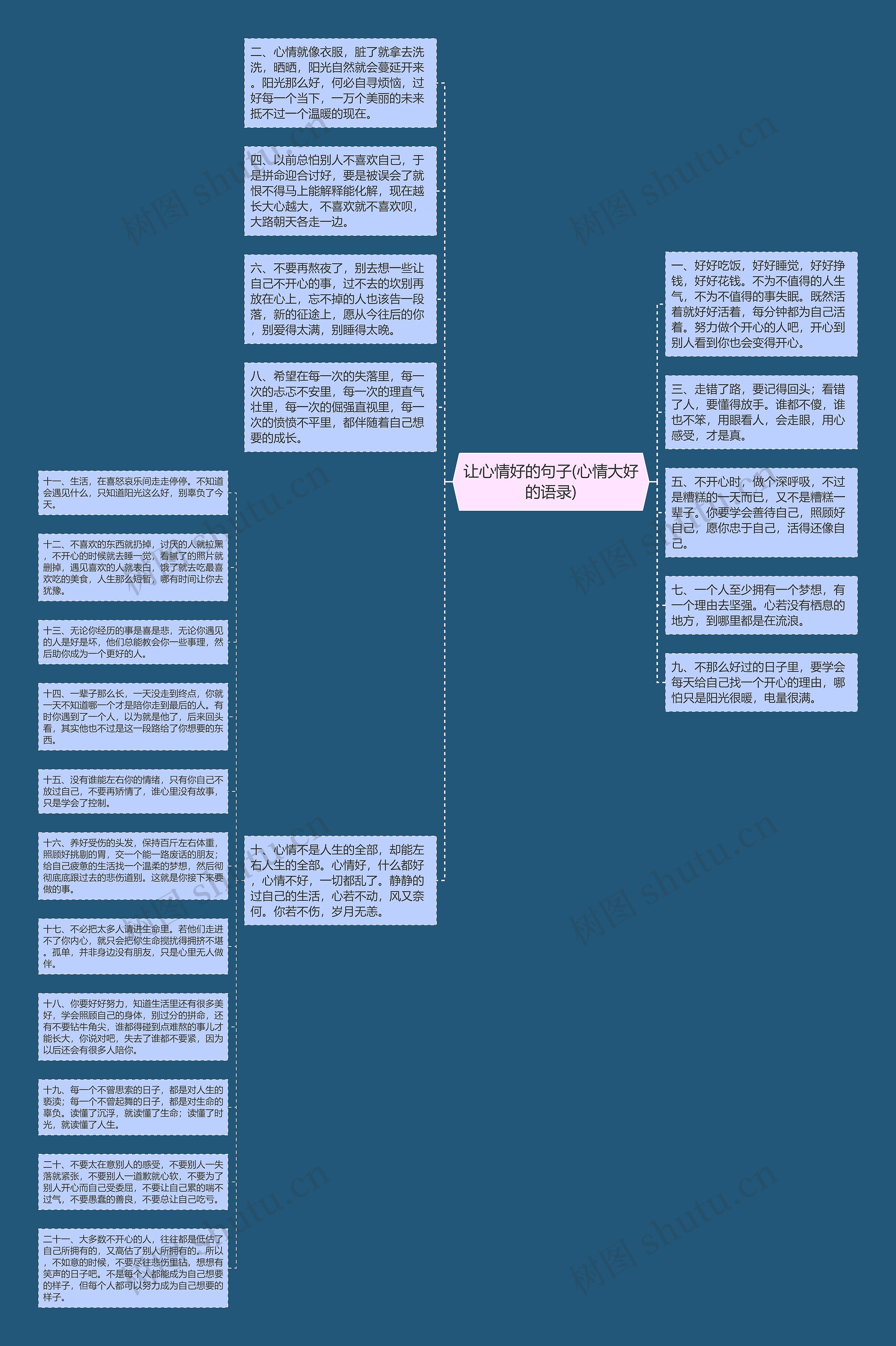 让心情好的句子(心情大好的语录)思维导图