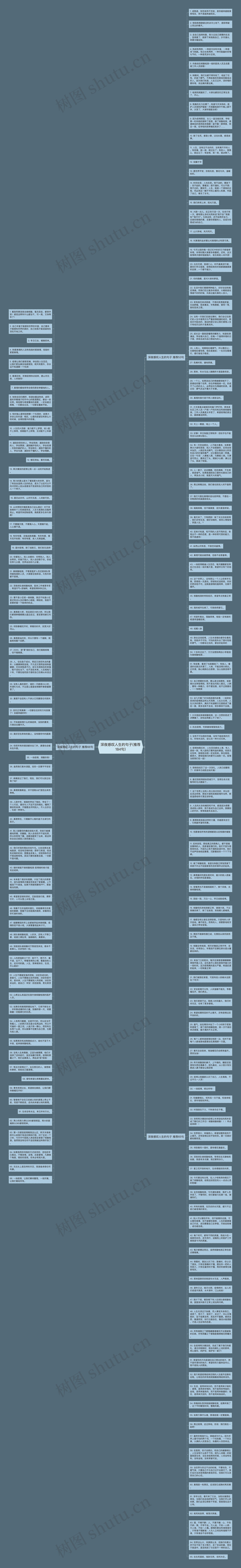 深夜感叹人生的句子(推荐184句)思维导图