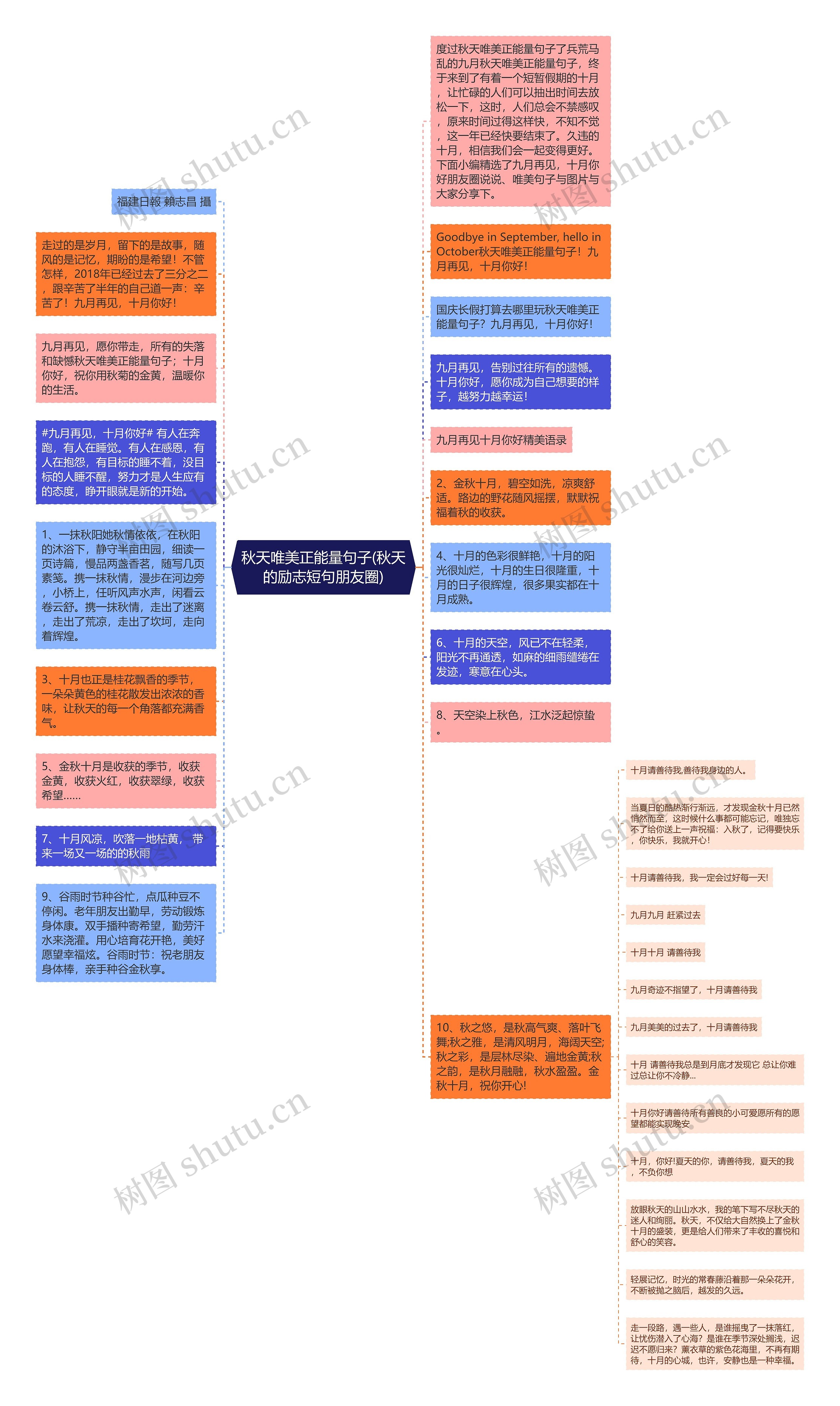 秋天唯美正能量句子(秋天的励志短句朋友圈)思维导图